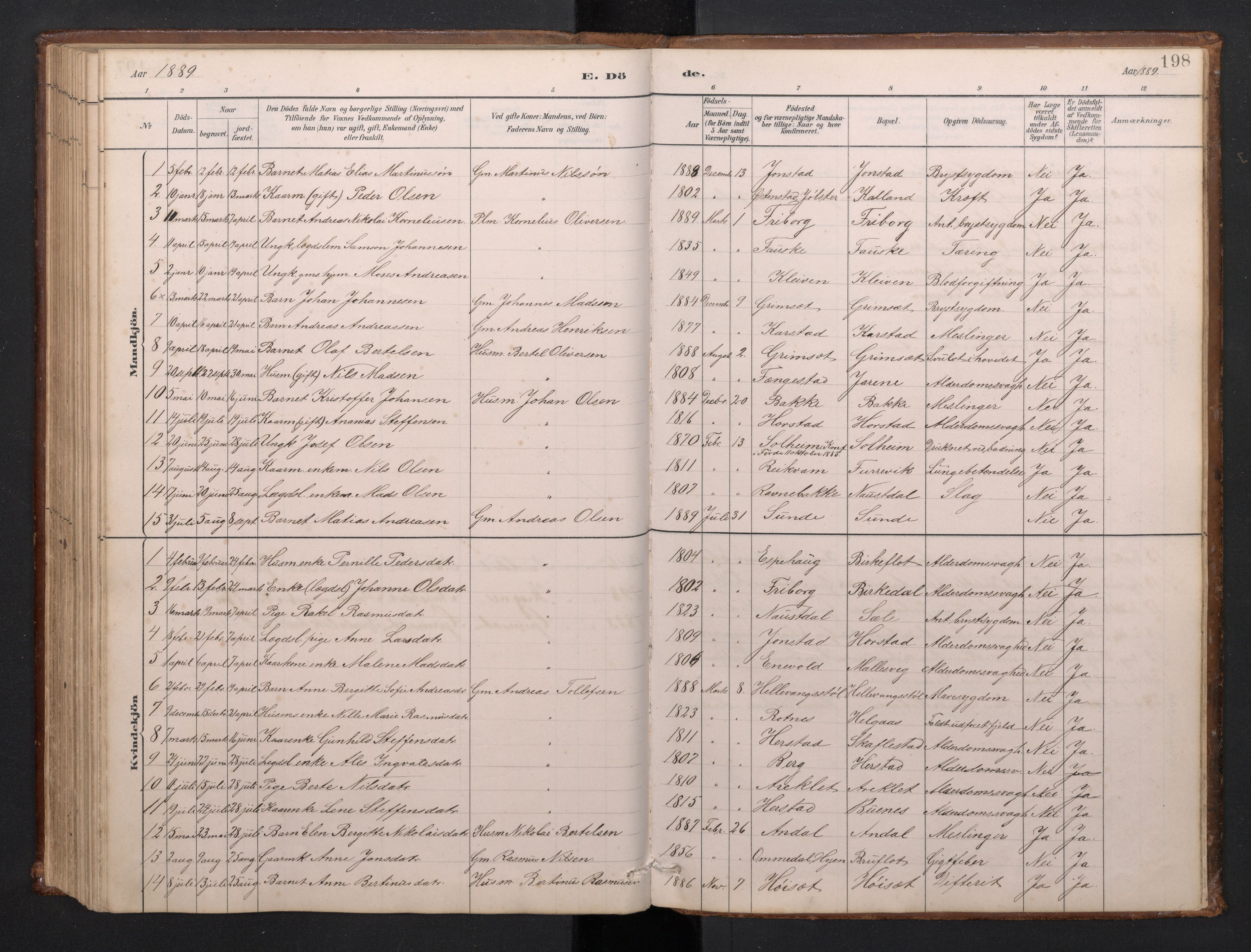 Førde sokneprestembete, SAB/A-79901/H/Hab/Habd/L0003: Parish register (copy) no. D 3, 1881-1897, p. 197b-198a