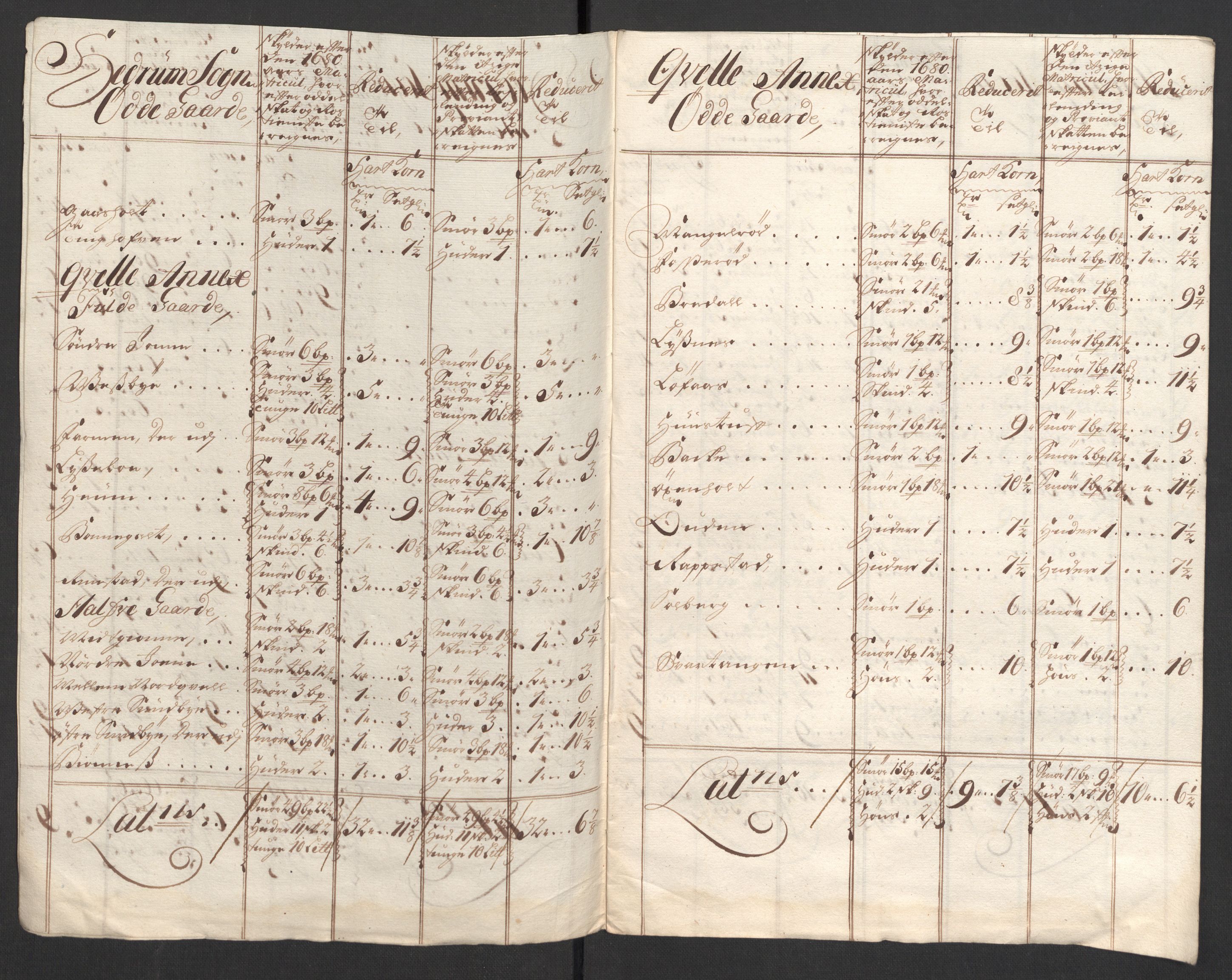 Rentekammeret inntil 1814, Reviderte regnskaper, Fogderegnskap, RA/EA-4092/R33/L1981: Fogderegnskap Larvik grevskap, 1709-1710, p. 410