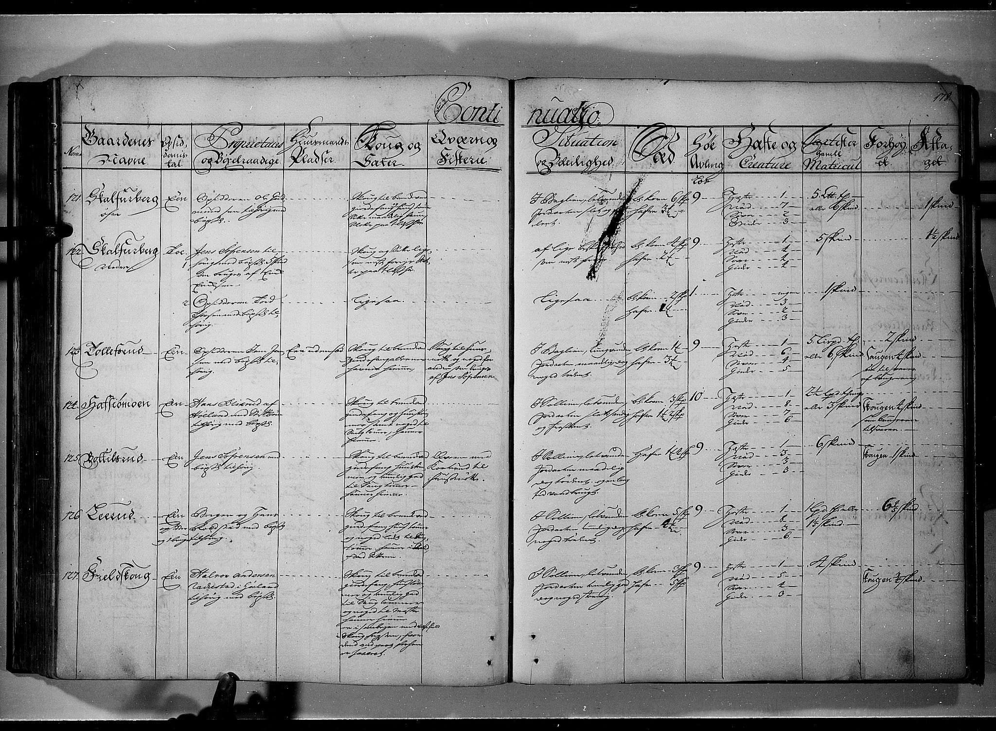 Rentekammeret inntil 1814, Realistisk ordnet avdeling, AV/RA-EA-4070/N/Nb/Nbf/L0101: Solør, Østerdalen og Odal eksaminasjonsprotokoll, 1723, p. 177b-178a