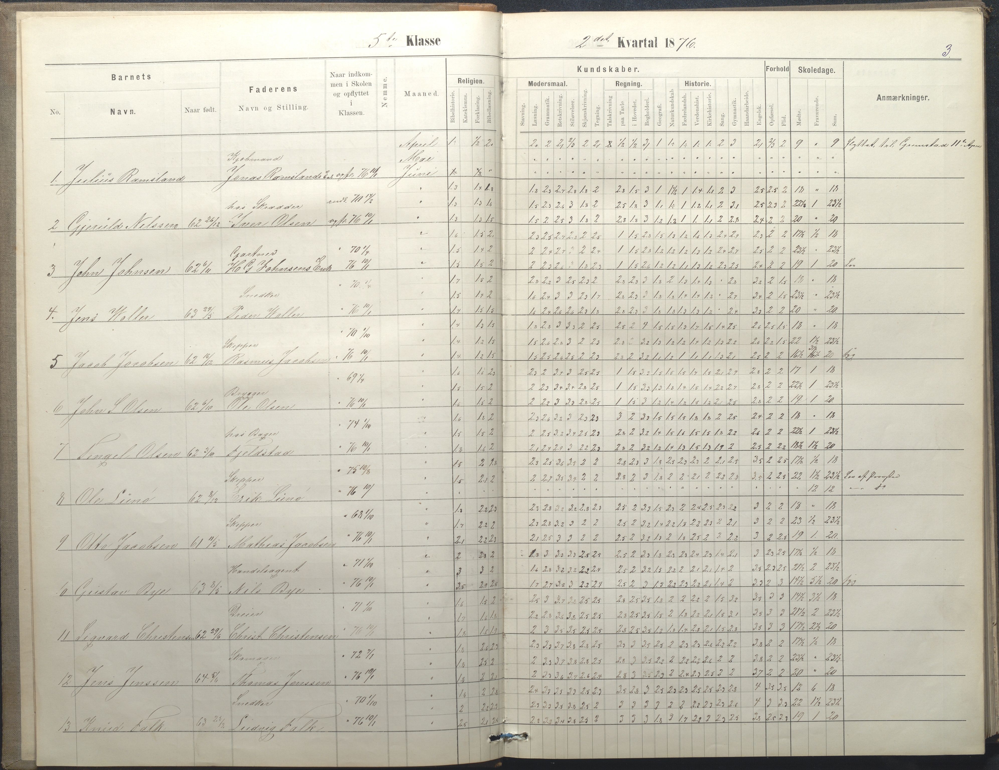 Arendal kommune, Katalog I, AAKS/KA0906-PK-I/07/L0050: Protokoll for 5., 6. og 7. klasse, 1876-1894, p. 3