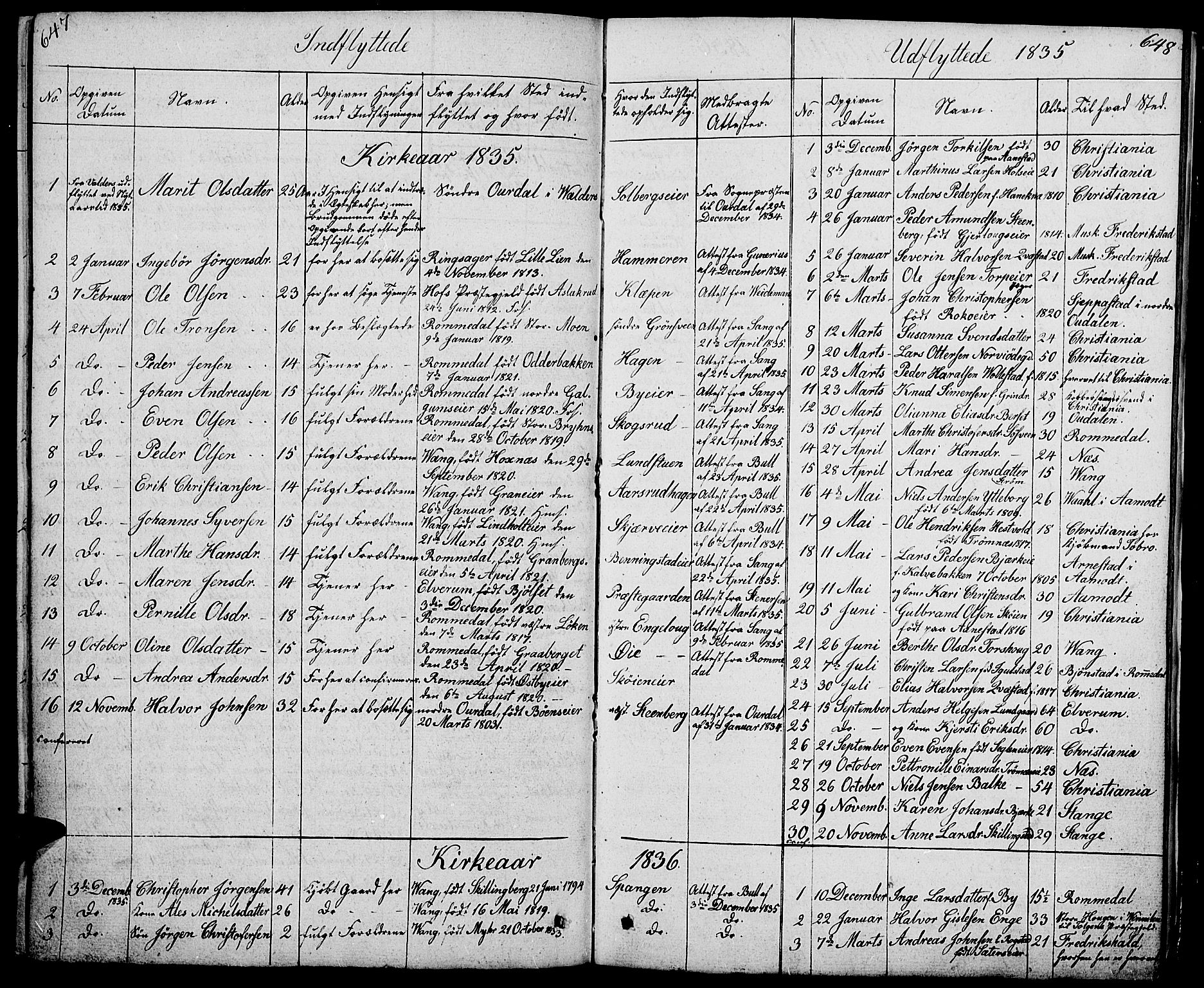Løten prestekontor, SAH/PREST-022/L/La/L0002: Parish register (copy) no. 2, 1832-1850, p. 647-648
