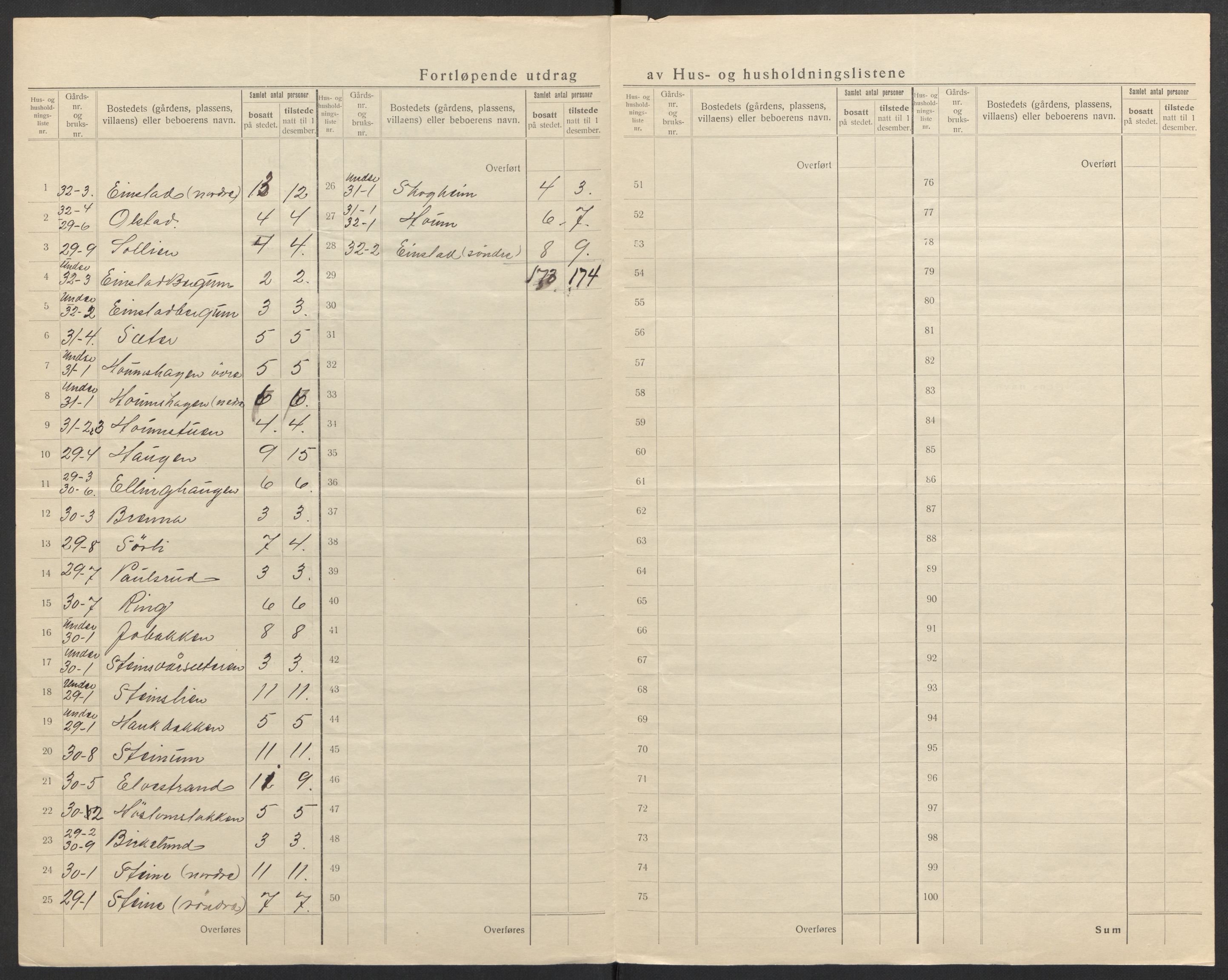 SAH, 1920 census for Østre Gausdal, 1920, p. 30