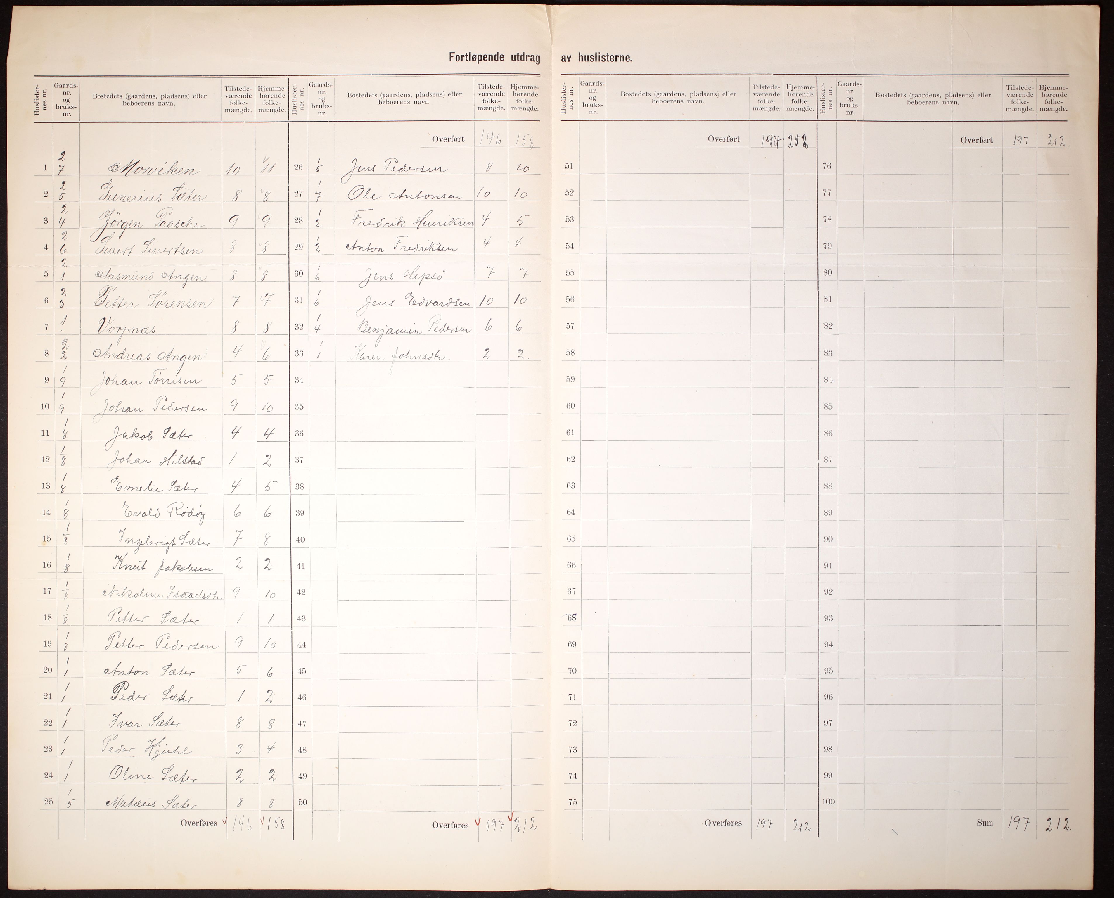 RA, 1910 census for Osen, 1910, p. 5