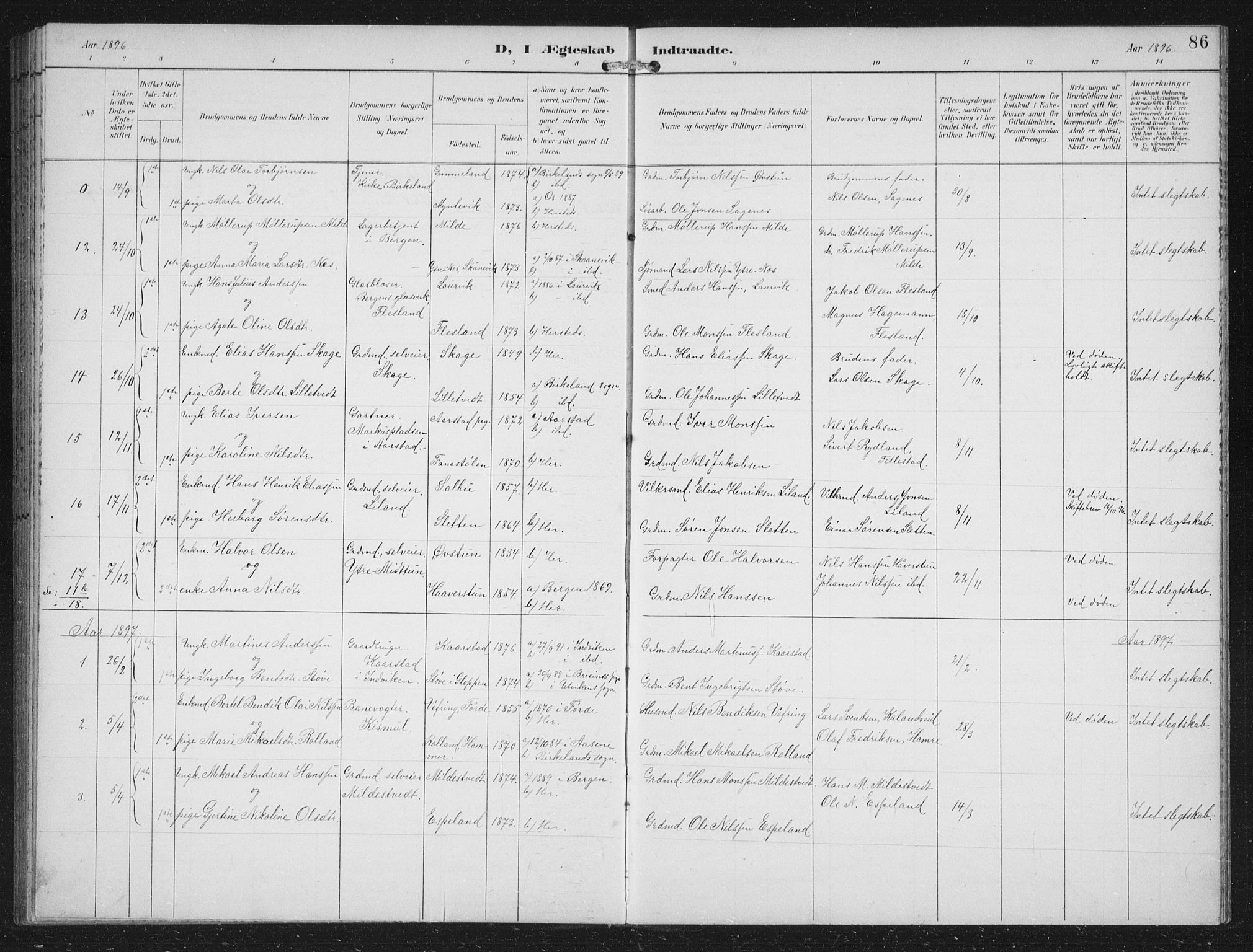 Fana Sokneprestembete, SAB/A-75101/H/Hab/Haba/L0003: Parish register (copy) no. A 3, 1895-1902, p. 86