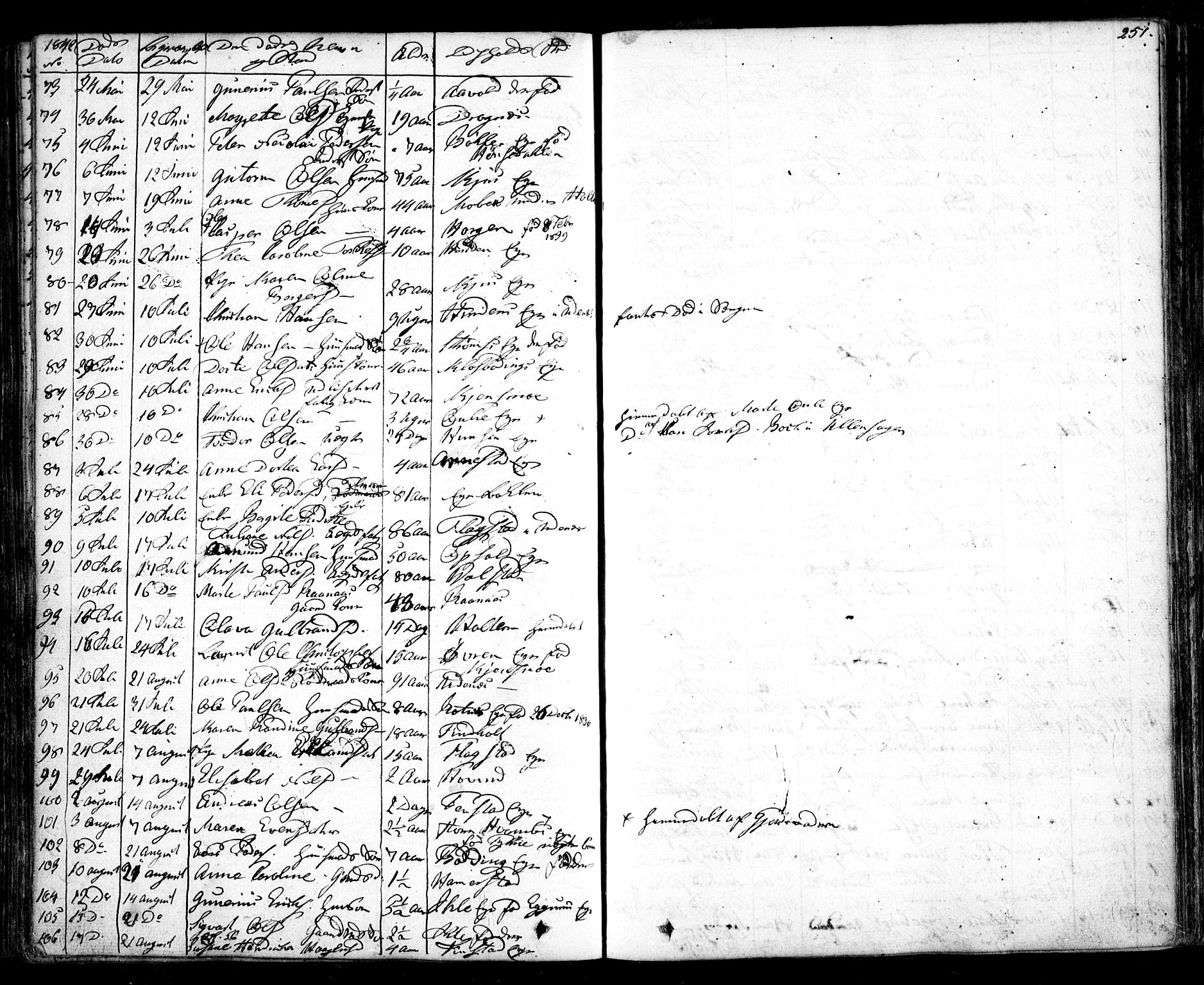 Nes prestekontor Kirkebøker, AV/SAO-A-10410/F/Fa/L0006: Parish register (official) no. I 6, 1833-1845, p. 251