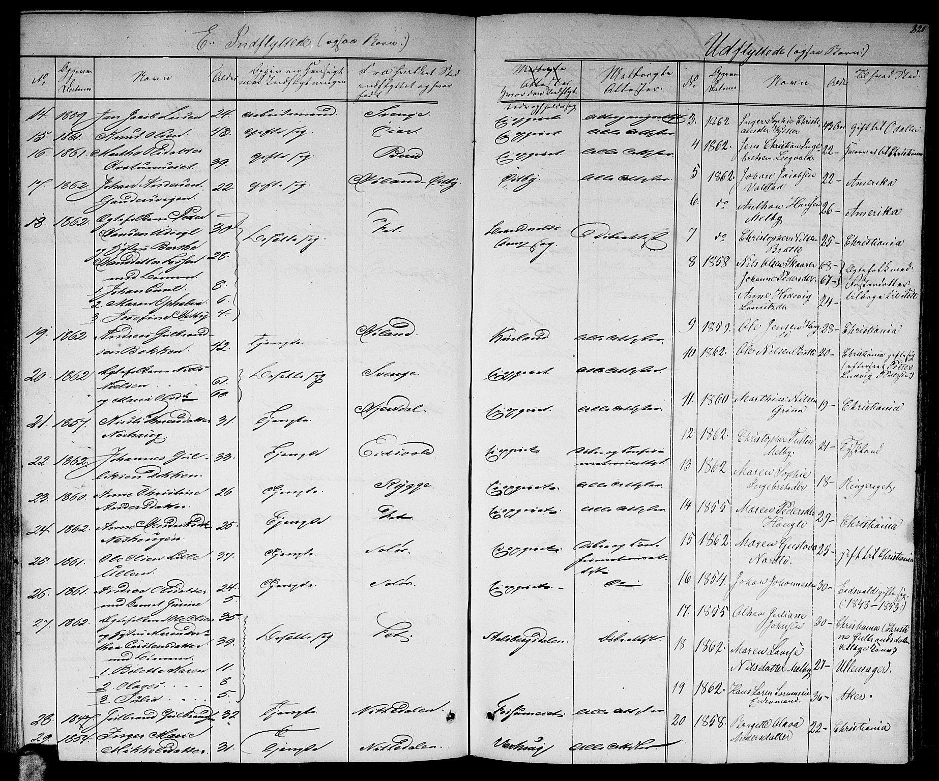 Skedsmo prestekontor Kirkebøker, AV/SAO-A-10033a/G/Ga/L0002: Parish register (copy) no. I 2, 1855-1872, p. 320