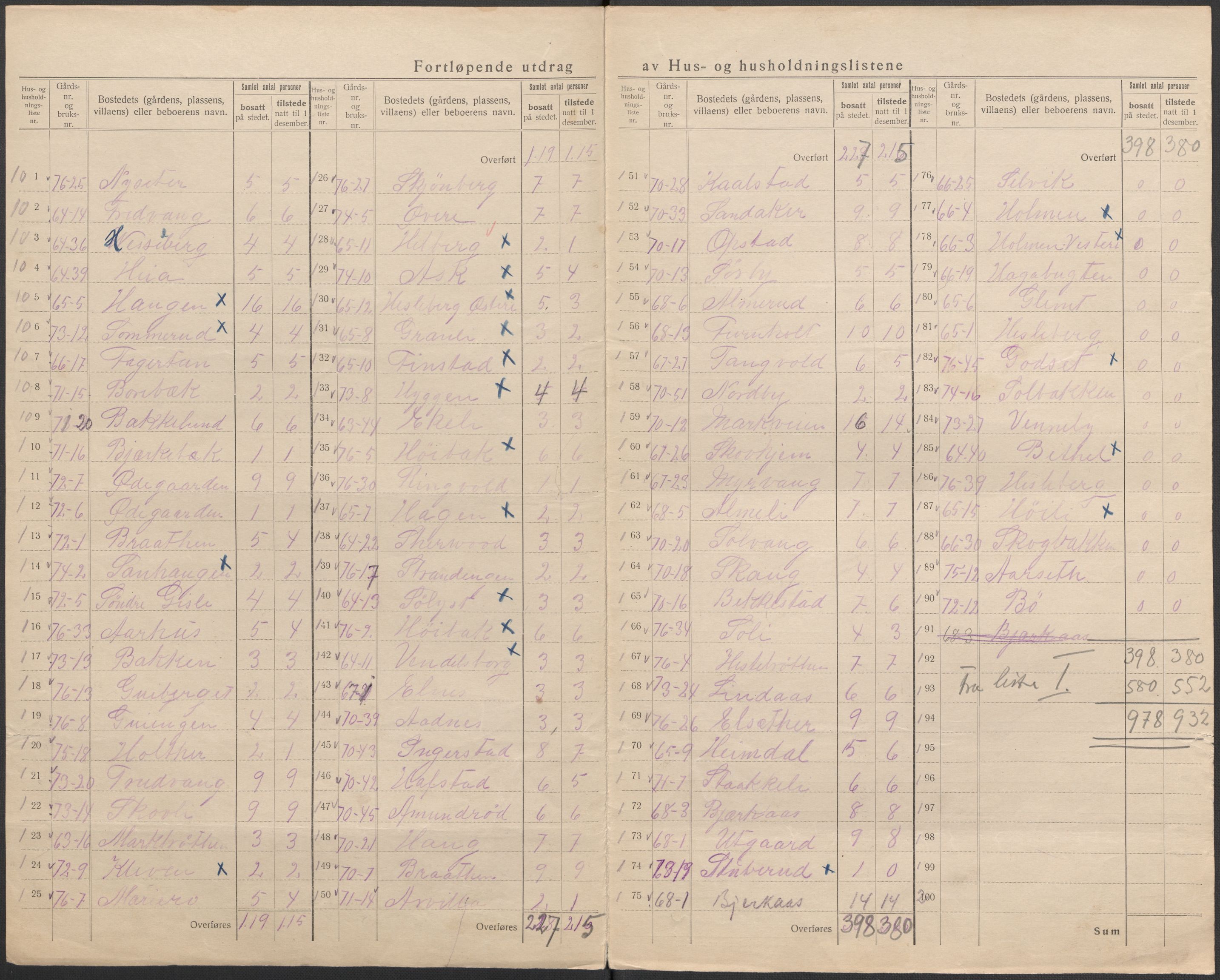 SAO, 1920 census for Asker, 1920, p. 28