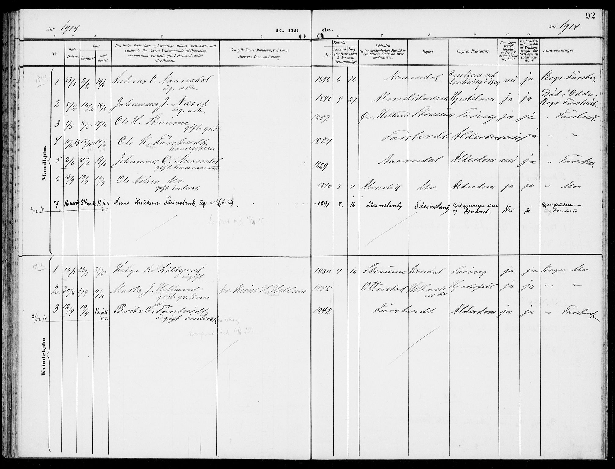 Hosanger sokneprestembete, SAB/A-75801/H/Haa: Parish register (official) no. C  2, 1901-1925, p. 92