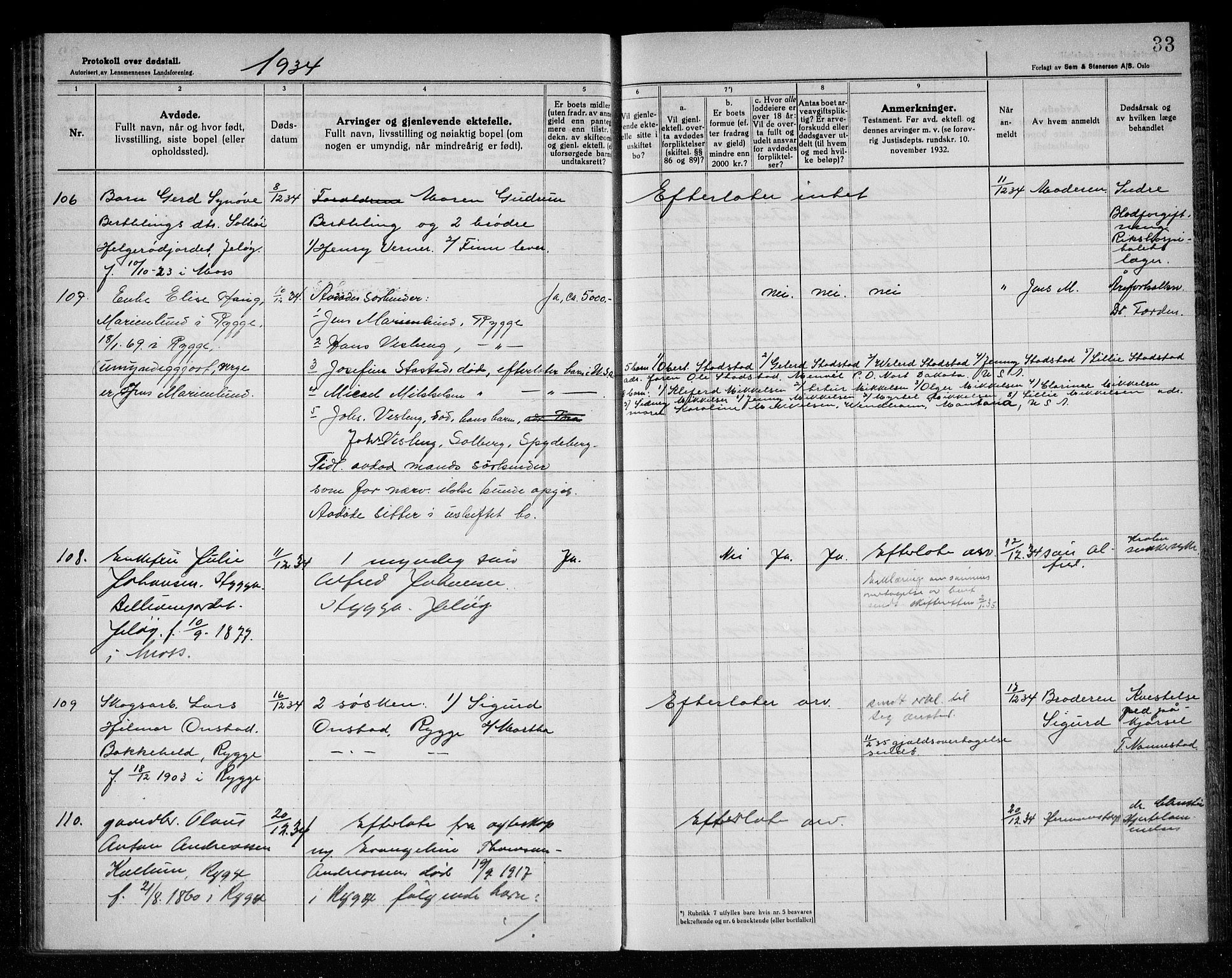 Rygge lensmannskontor, AV/SAO-A-10005/H/Ha/Haa/L0010: Dødsfallsprotokoll, 1933-1937, p. 33