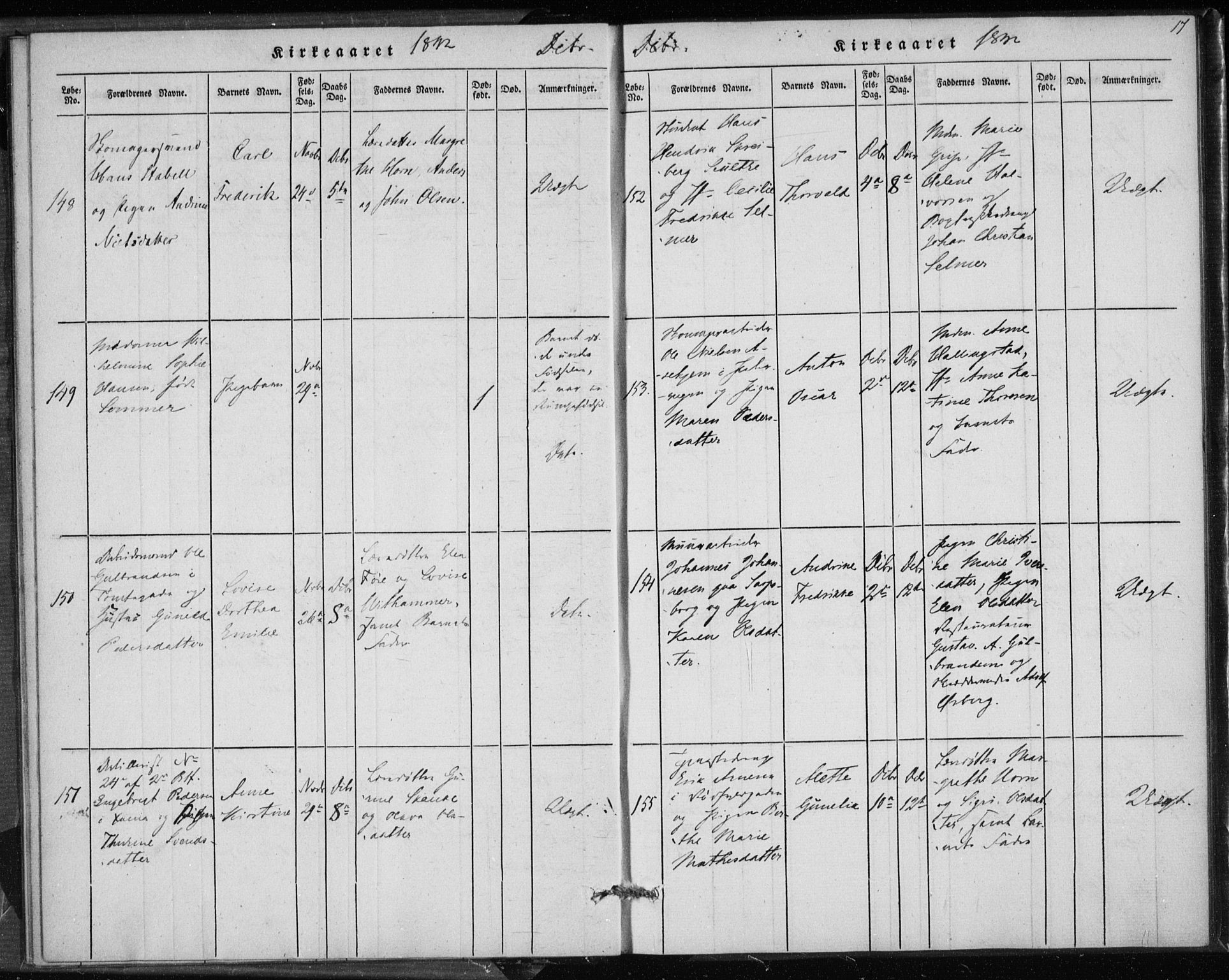 Rikshospitalet prestekontor Kirkebøker, AV/SAO-A-10309b/K/L0001/0002: Baptism register no. 1.2, 1842-1847, p. 17