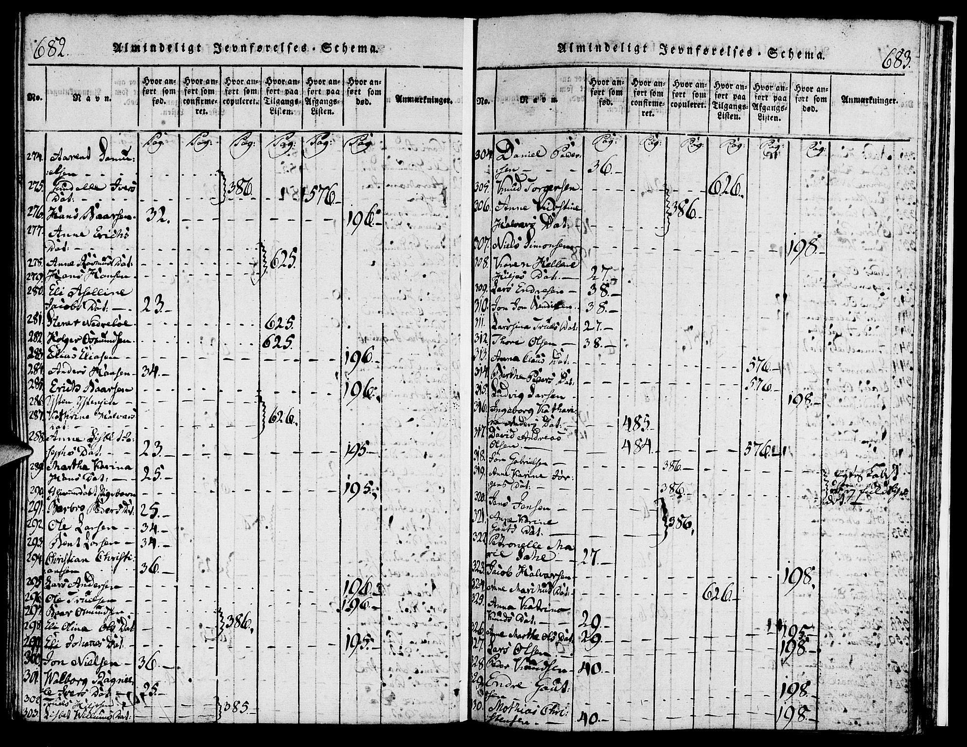 Torvastad sokneprestkontor, AV/SAST-A -101857/H/Ha/Haa/L0004: Parish register (official) no. A 3 /1, 1817-1836, p. 682-683