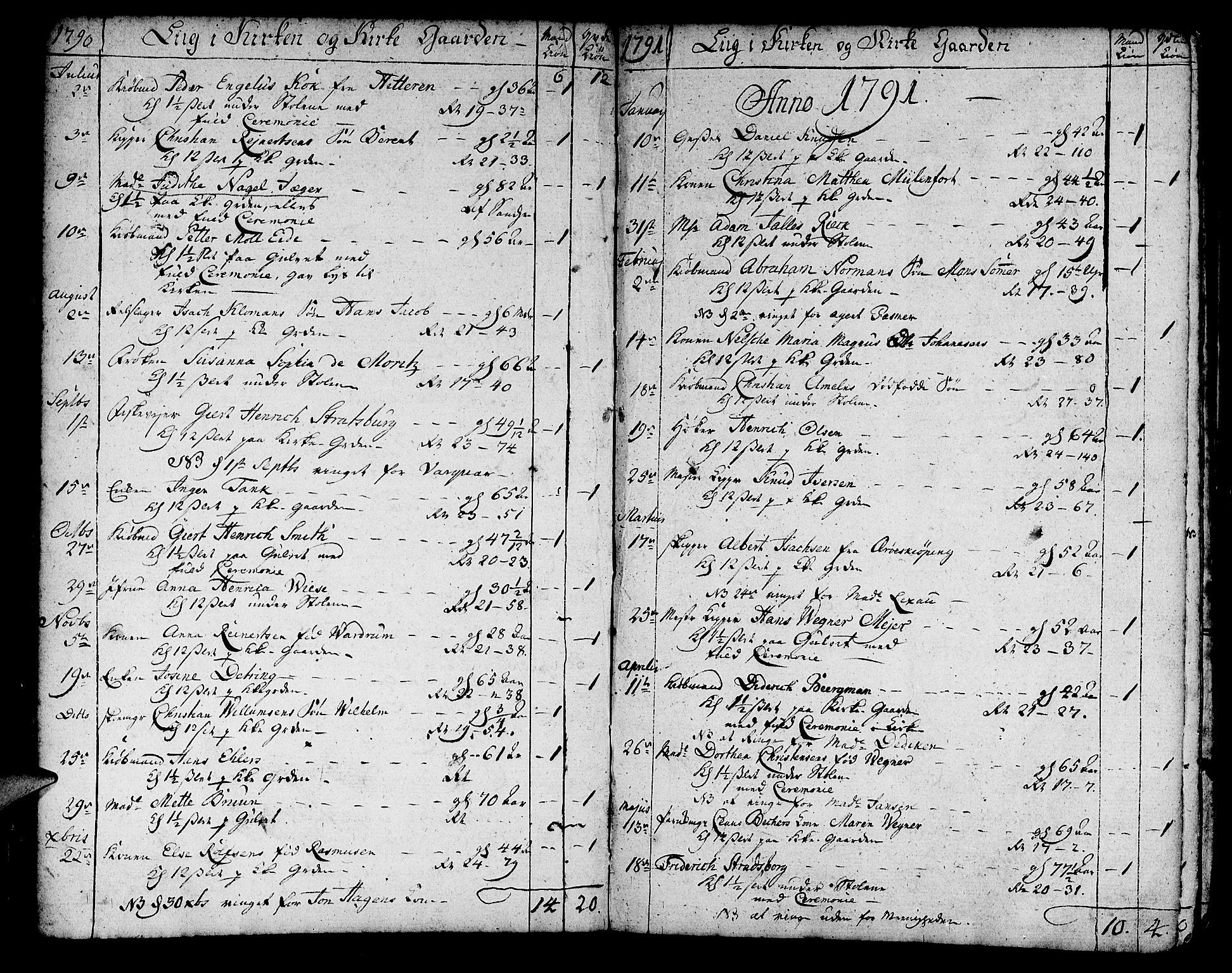 Korskirken sokneprestembete, SAB/A-76101/H/Haa/L0012: Parish register (official) no. A 12, 1786-1832, p. 170