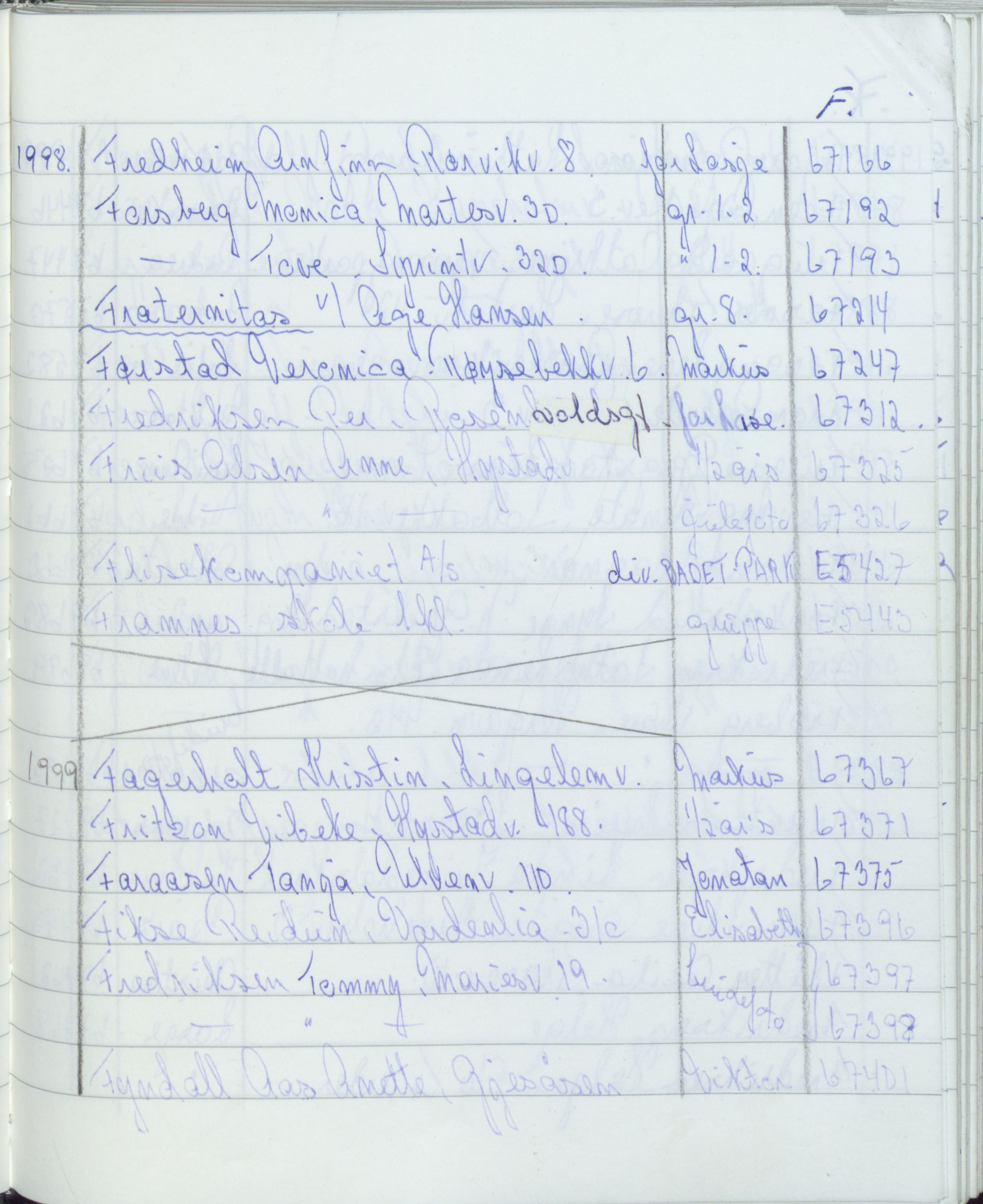Pa 1494 - Jørgensen, Antonius. Fotograf, VEMU/A-2760/F/Fa, 1927-2004, p. 3658