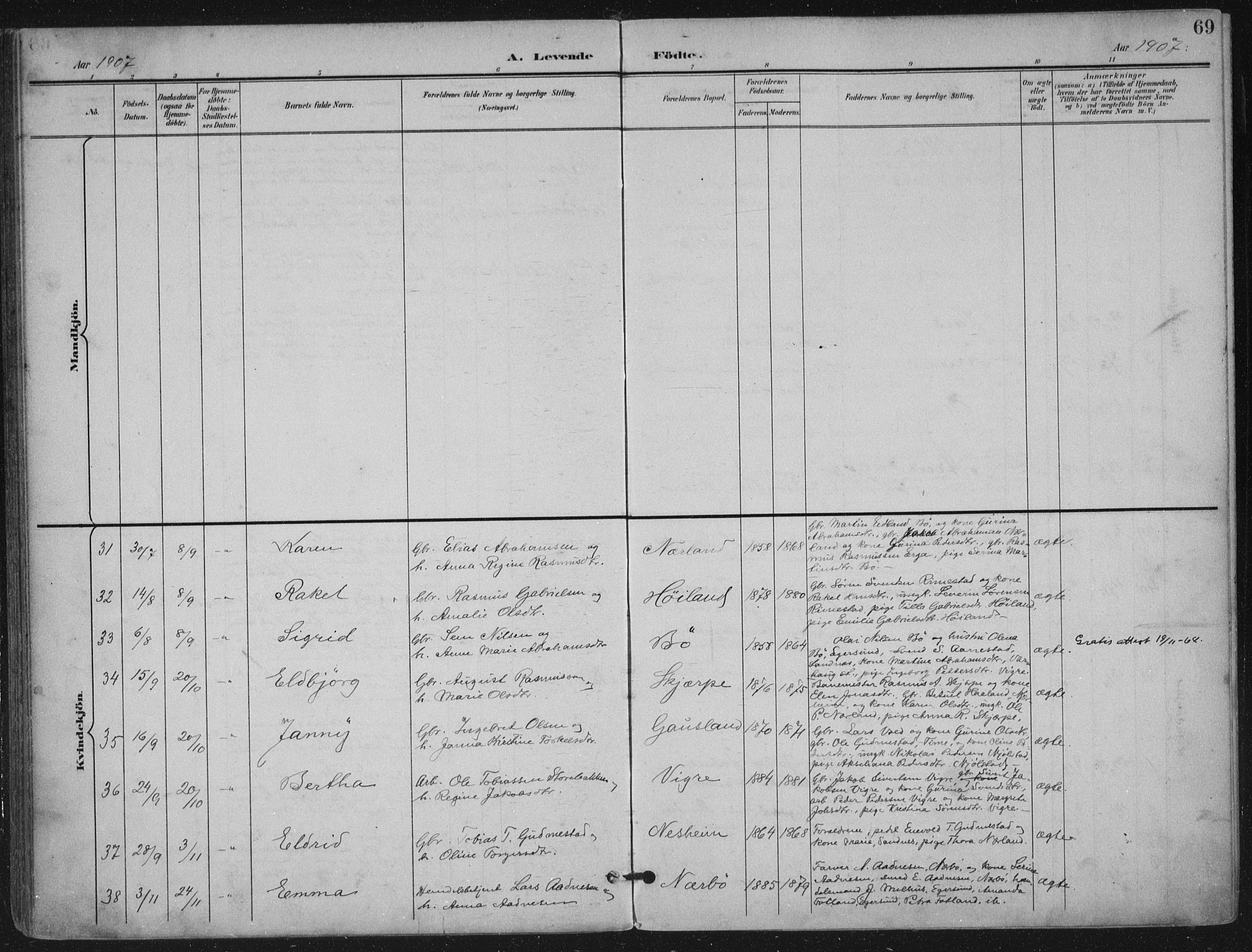 Hå sokneprestkontor, SAST/A-101801/002/B/L0001: Parish register (official) no. A 11, 1897-1924, p. 69
