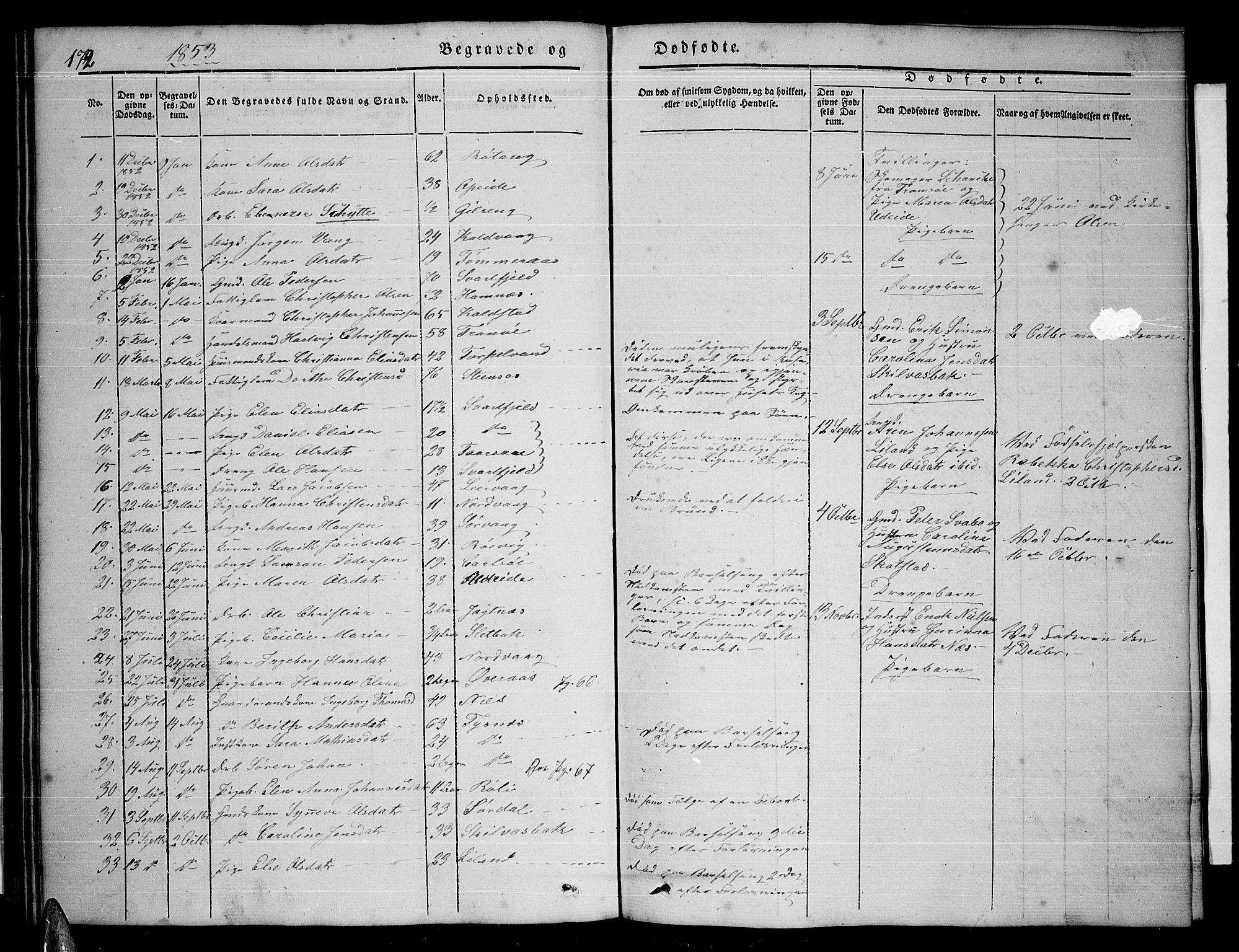 Ministerialprotokoller, klokkerbøker og fødselsregistre - Nordland, AV/SAT-A-1459/859/L0856: Parish register (copy) no. 859C02, 1843-1854, p. 172