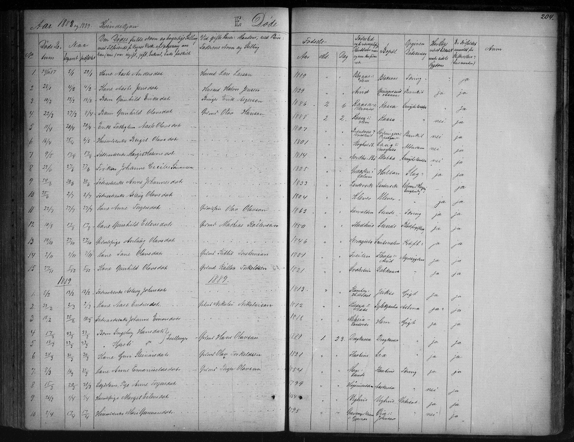 Sauherad kirkebøker, SAKO/A-298/G/Ga/L0003: Parish register (copy) no. I 3, 1866-1905, p. 204