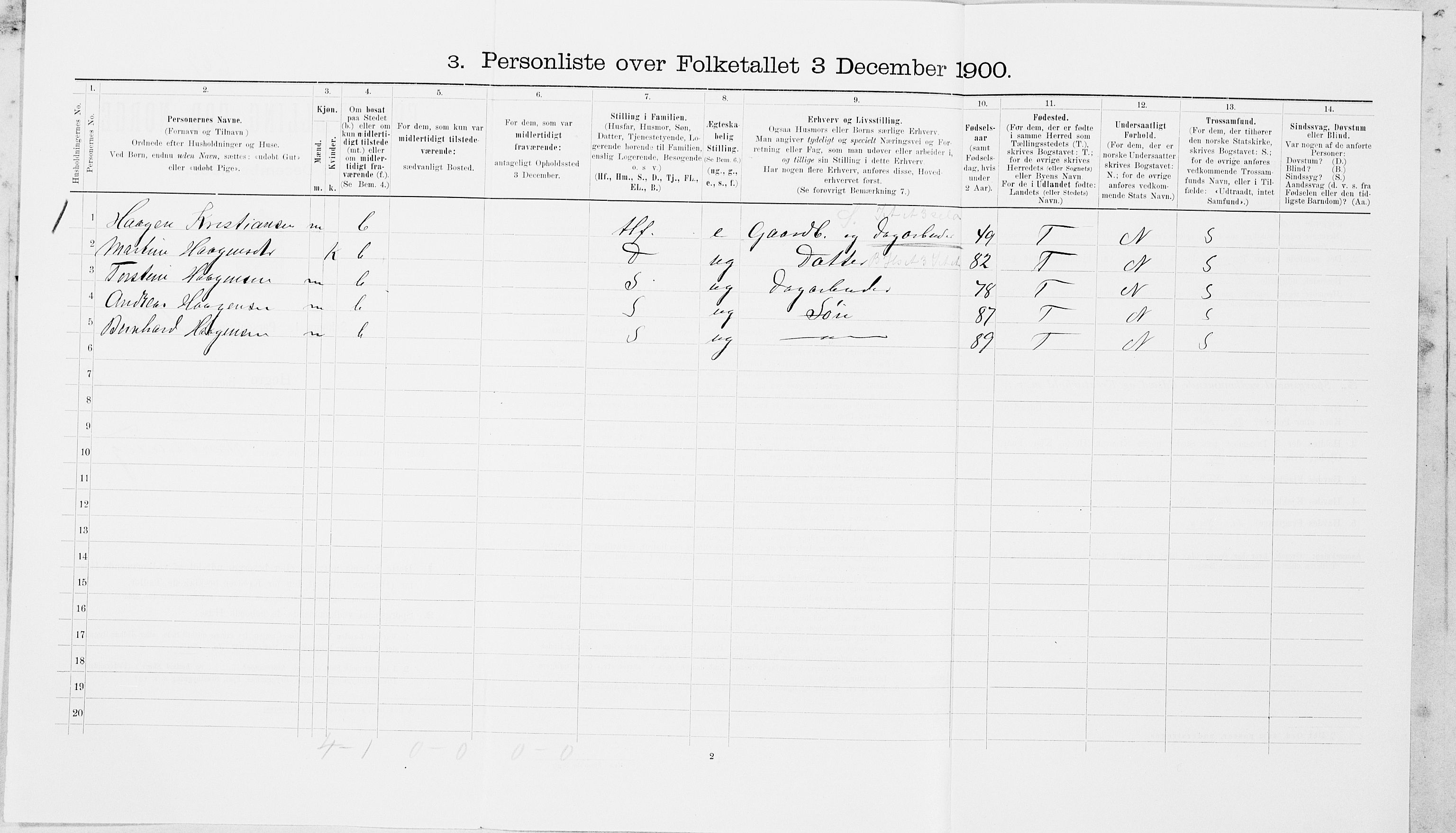 SAT, 1900 census for Hegra, 1900, p. 405