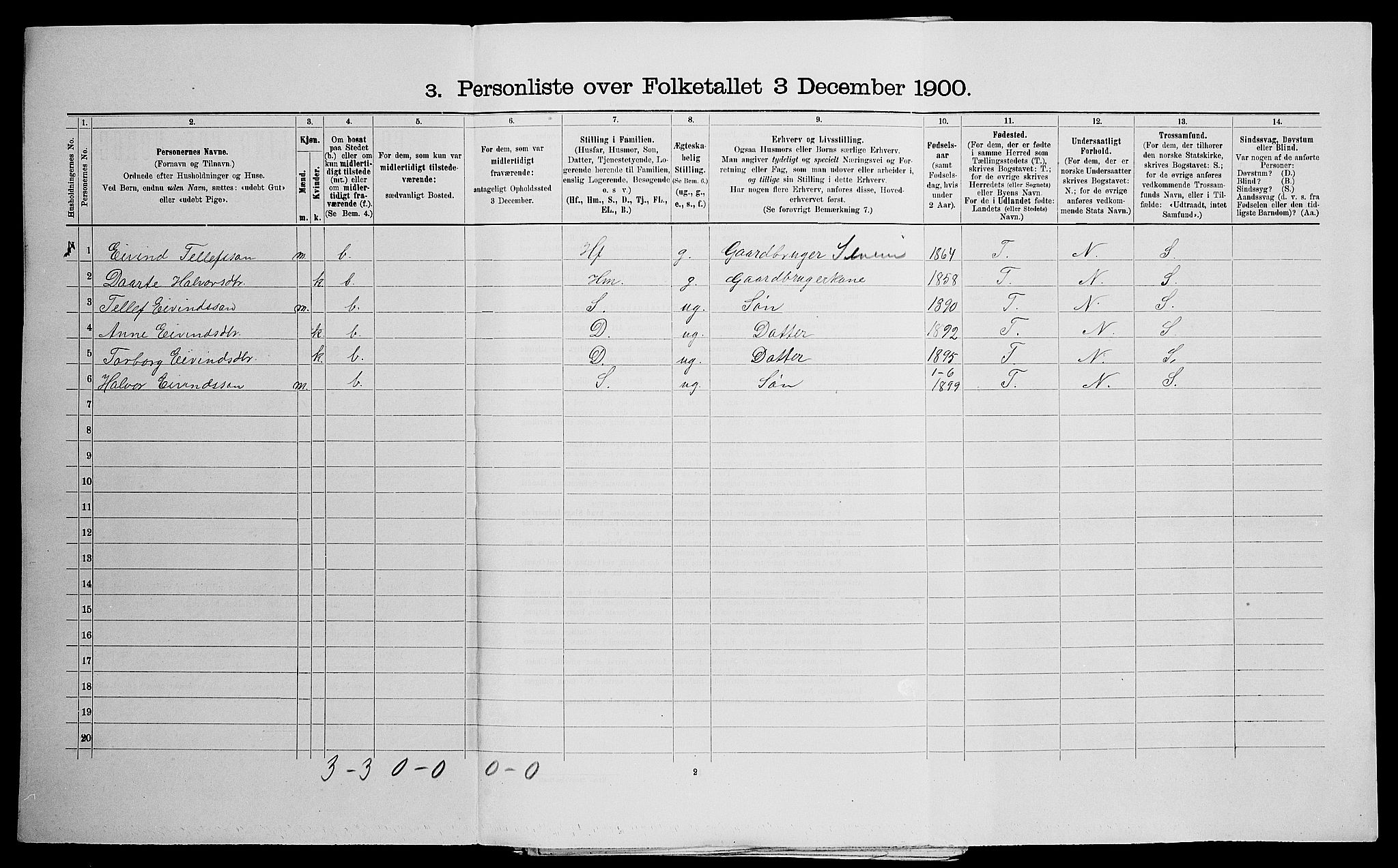 SAK, 1900 census for Evje, 1900, p. 25