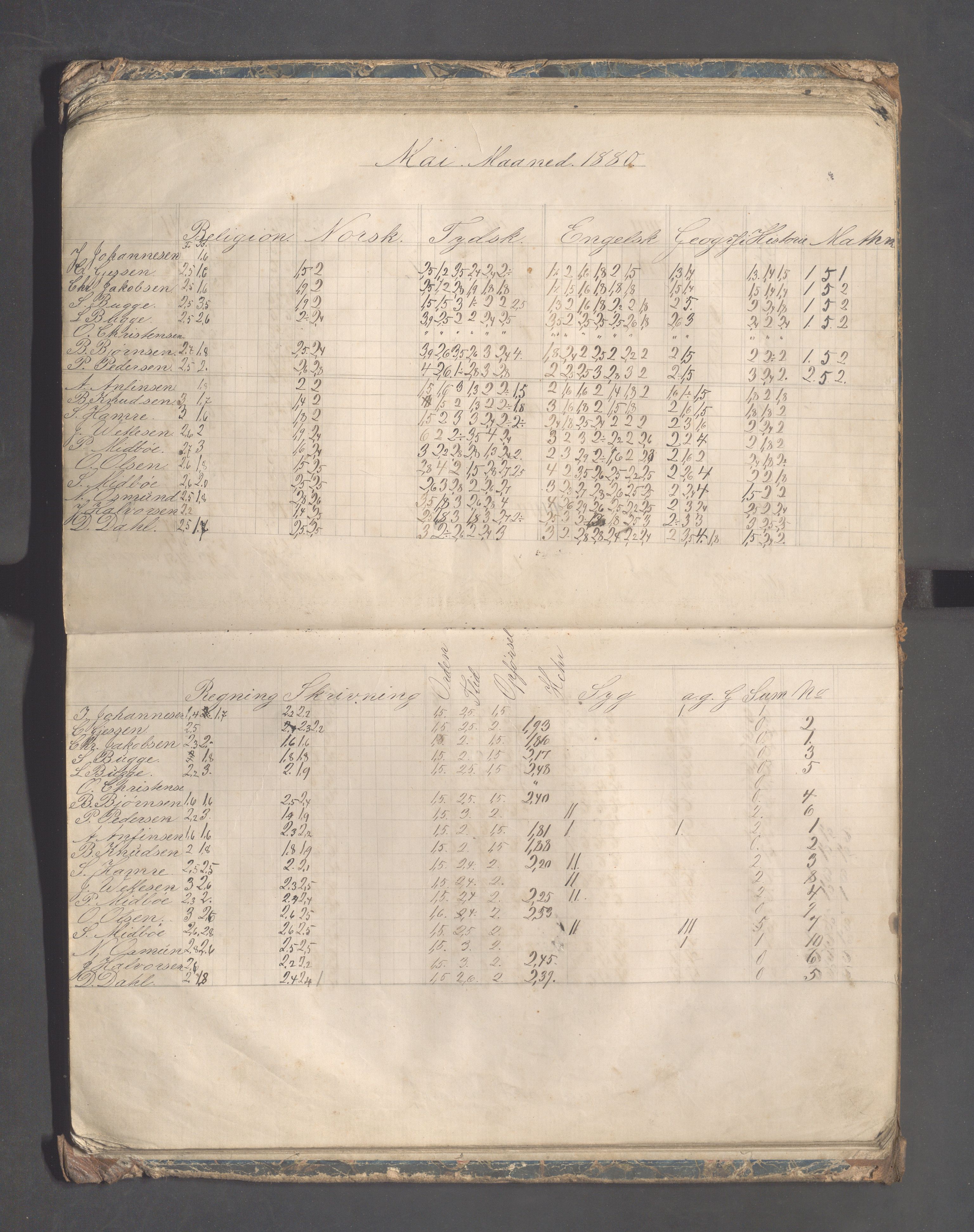 Skudeneshavn kommune - Skudeneshavn høiere almueskole, IKAR/A-374/F/L0003: Karakterprotokoll, 1875-1882, p. 54