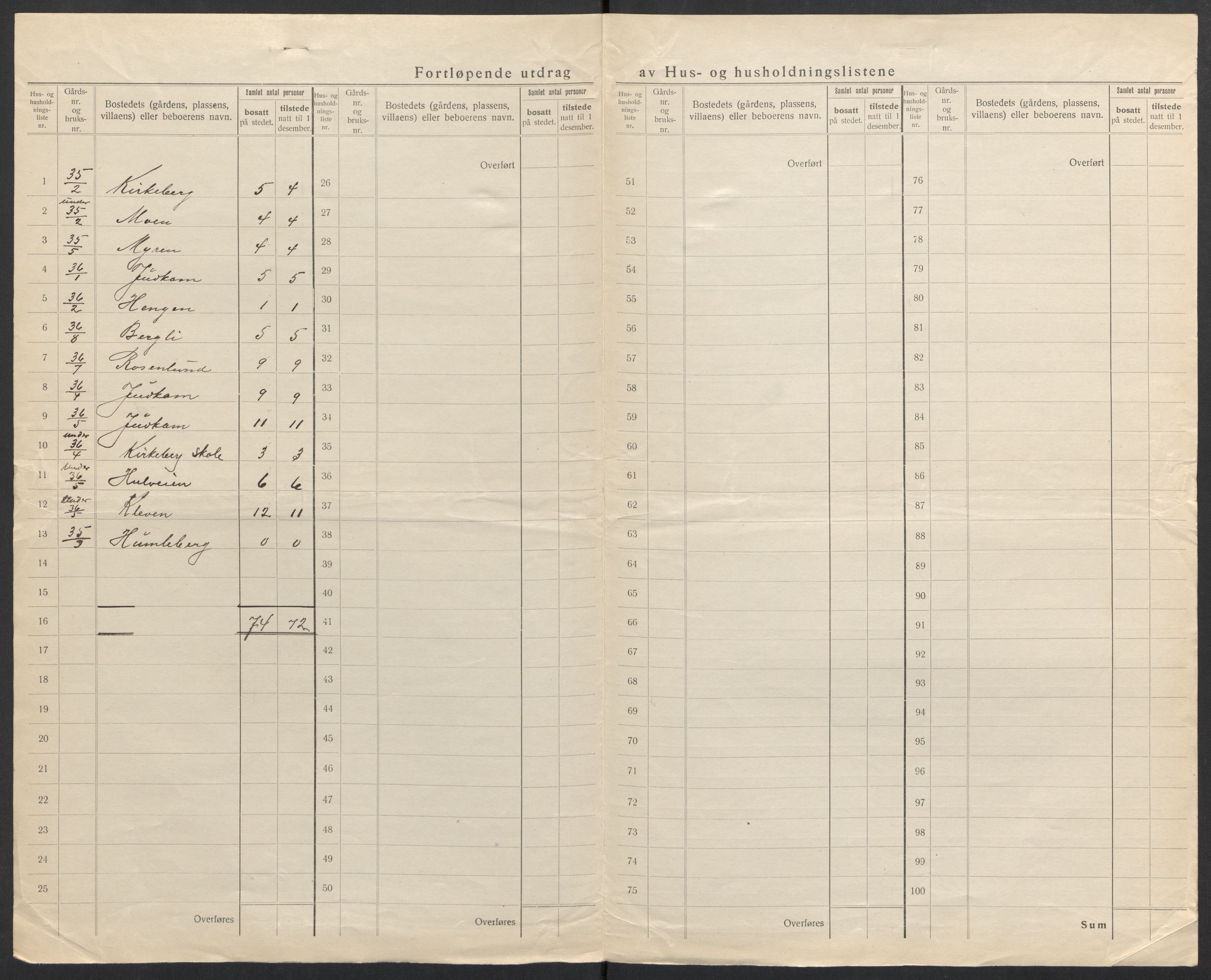 SAH, 1920 census for Sør-Aurdal, 1920, p. 19