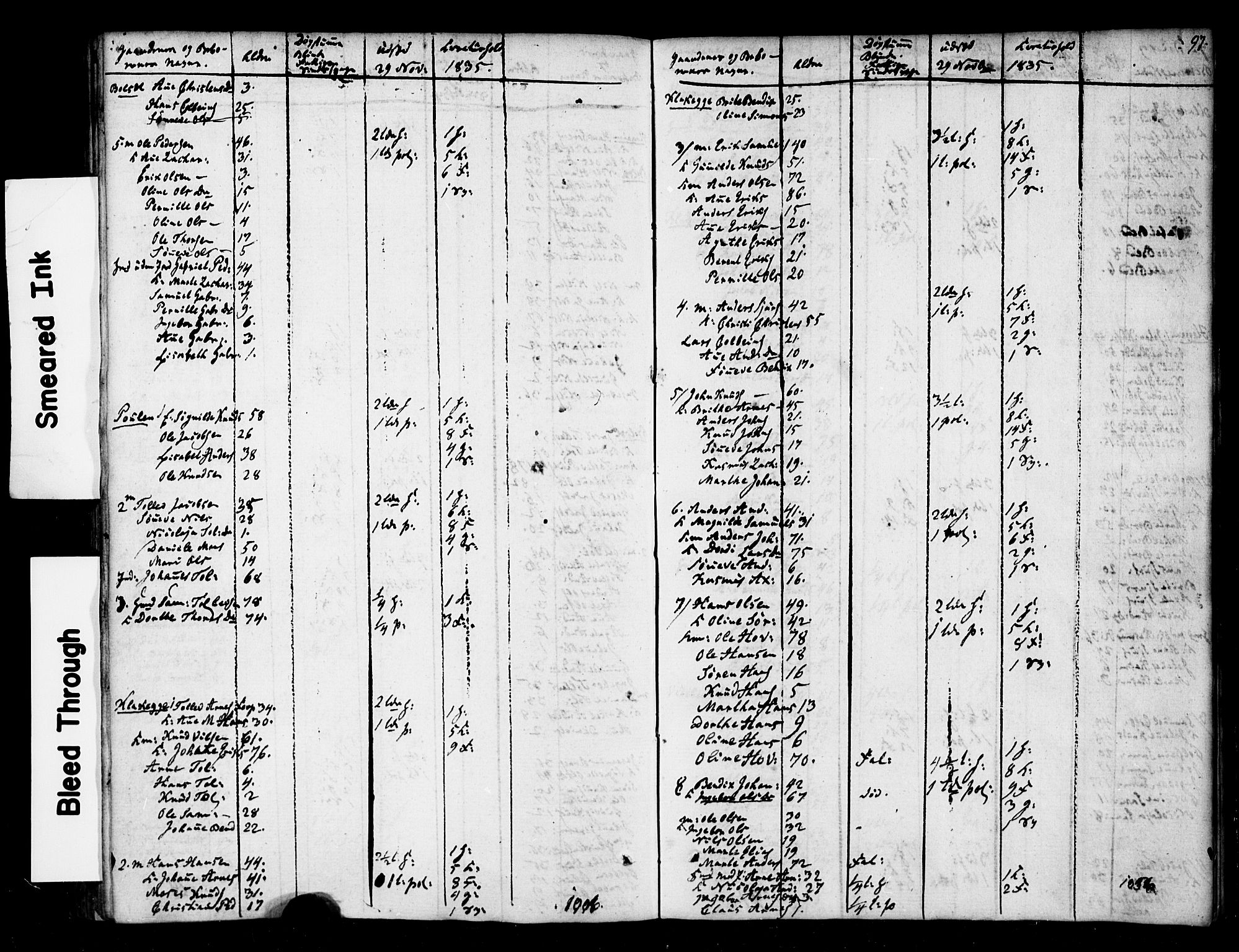 , 1835 Census for Jølster parish, 1835, p. 15