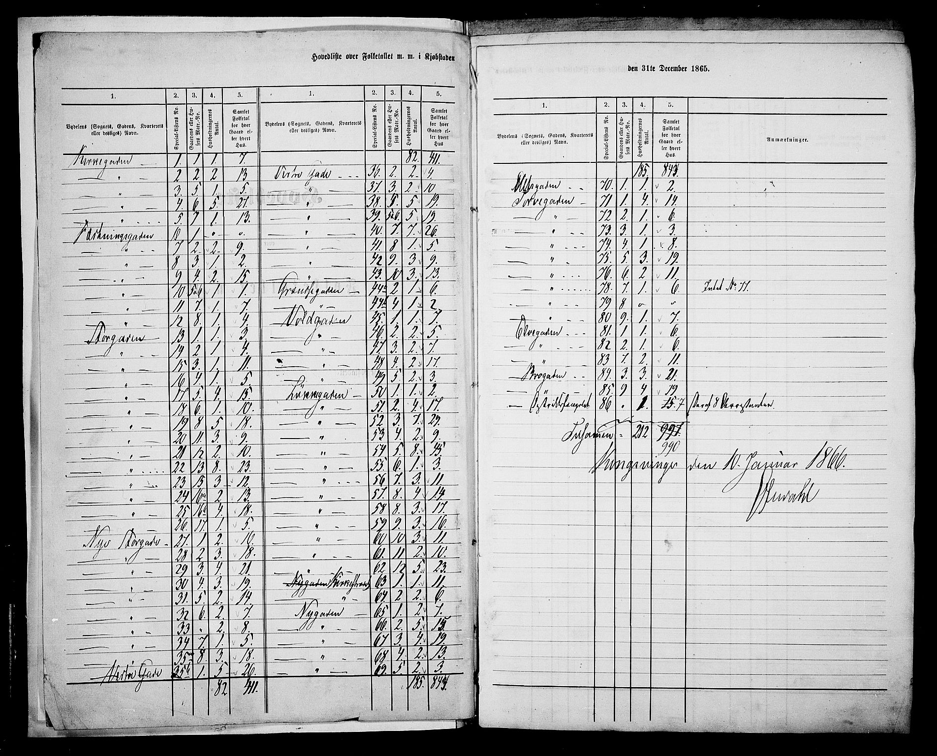 RA, 1865 census for Vinger/Kongsvinger, 1865, p. 6