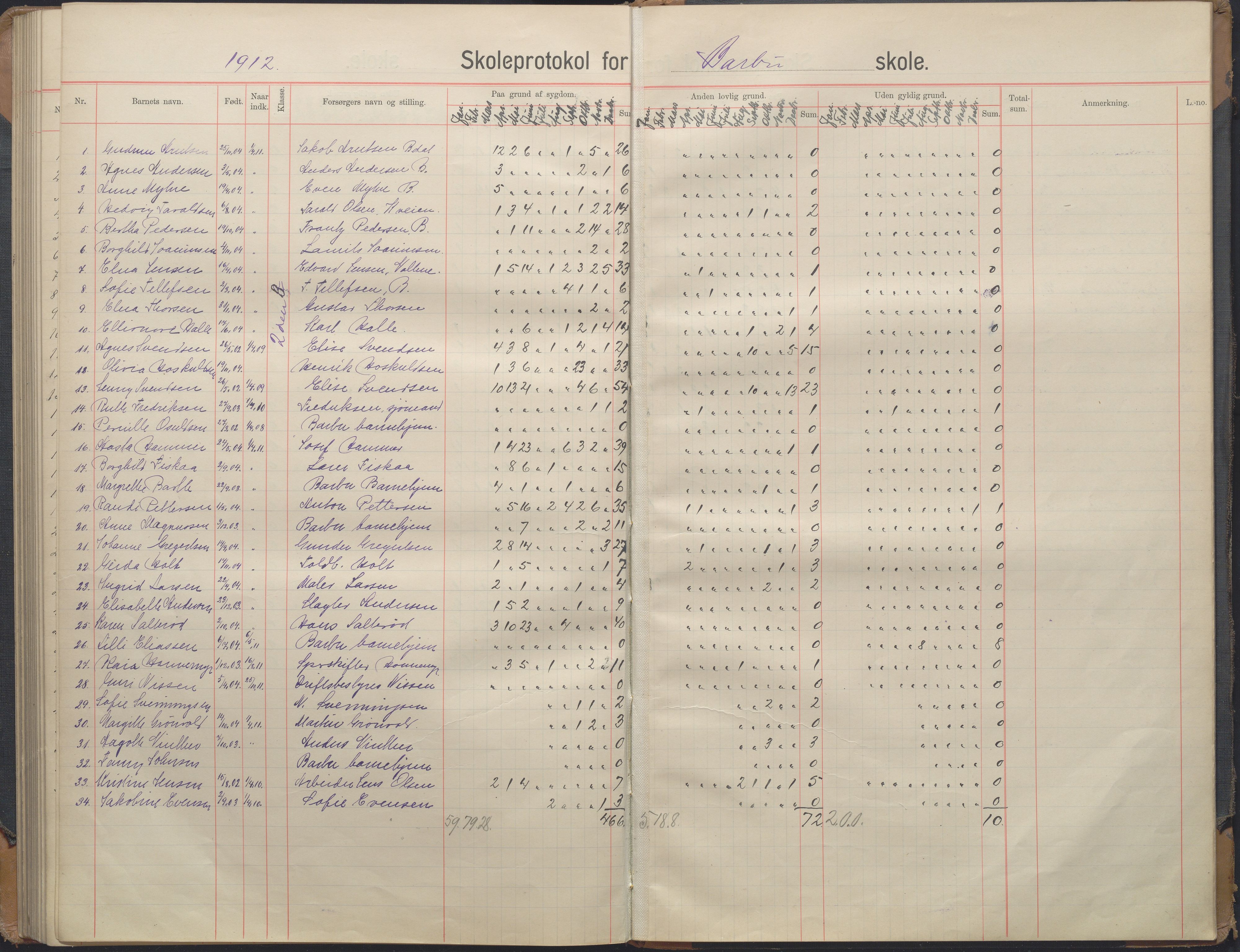 Arendal kommune, Katalog I, AAKS/KA0906-PK-I/07/L0167: Skoleprotokoll for friskolen, 1903-1912