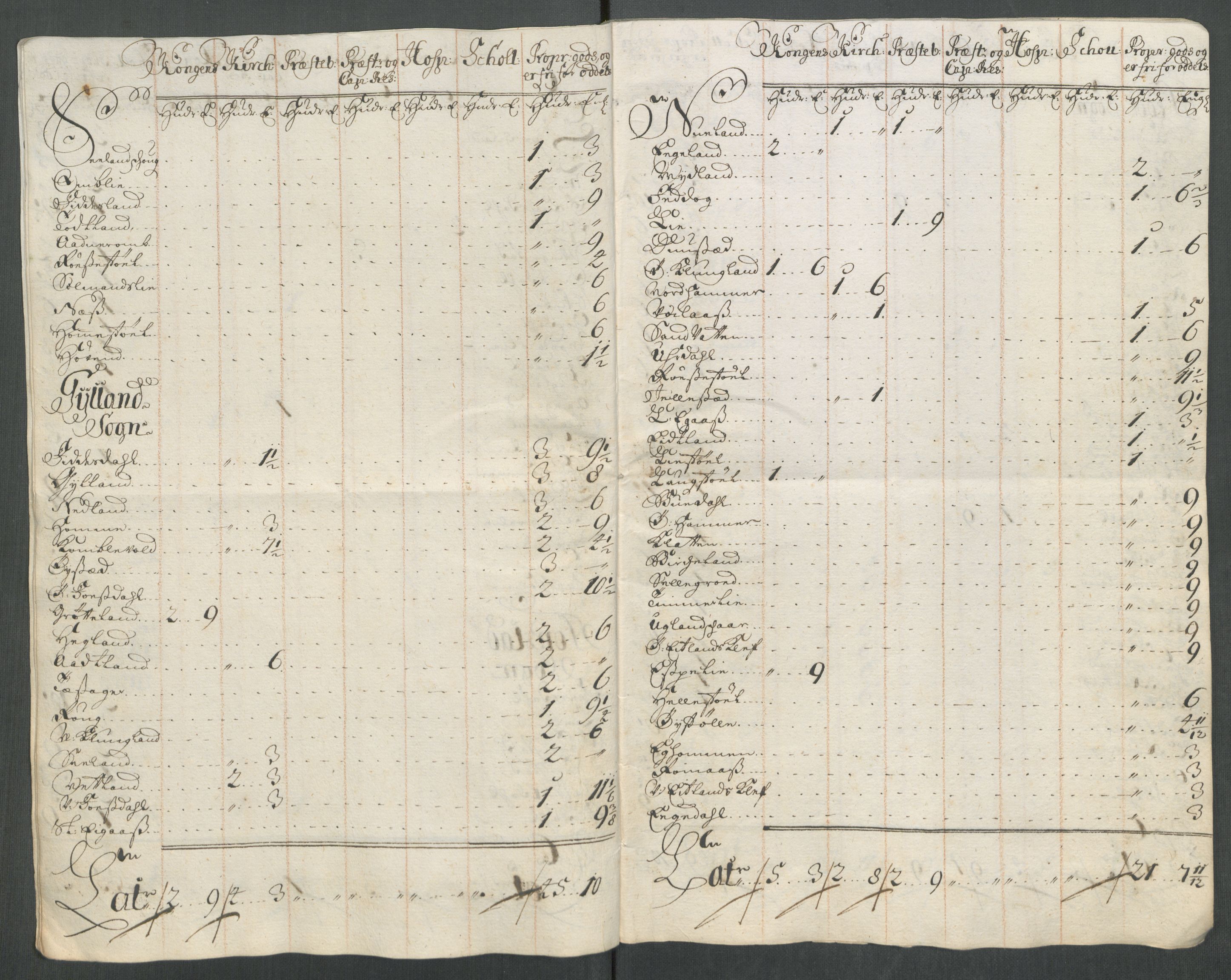 Rentekammeret inntil 1814, Reviderte regnskaper, Fogderegnskap, RA/EA-4092/R43/L2558: Fogderegnskap Lista og Mandal, 1714, p. 168