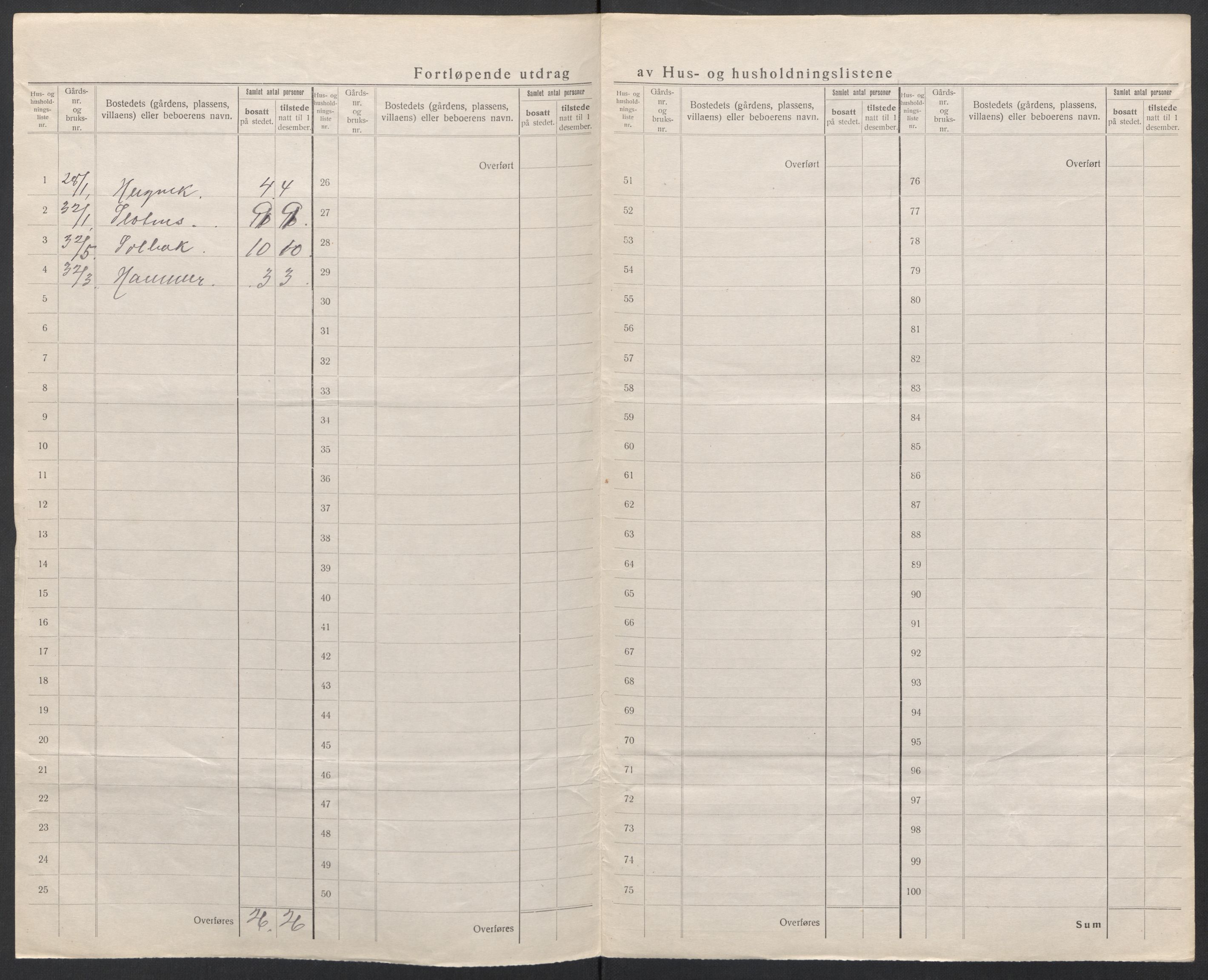 SAT, 1920 census for Meløy, 1920, p. 31