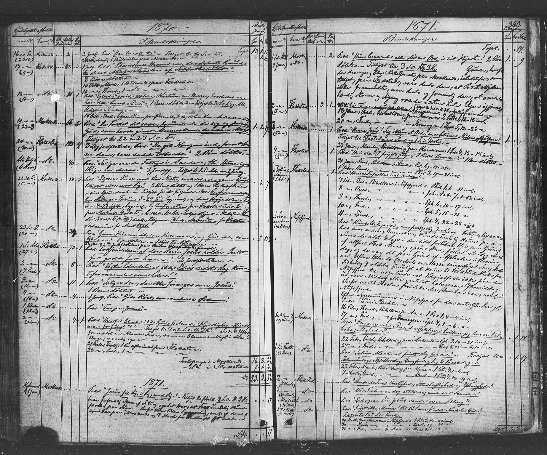 Ministerialprotokoller, klokkerbøker og fødselsregistre - Nordland, SAT/A-1459/885/L1203: Parish register (official) no. 885A04, 1859-1877, p. 360