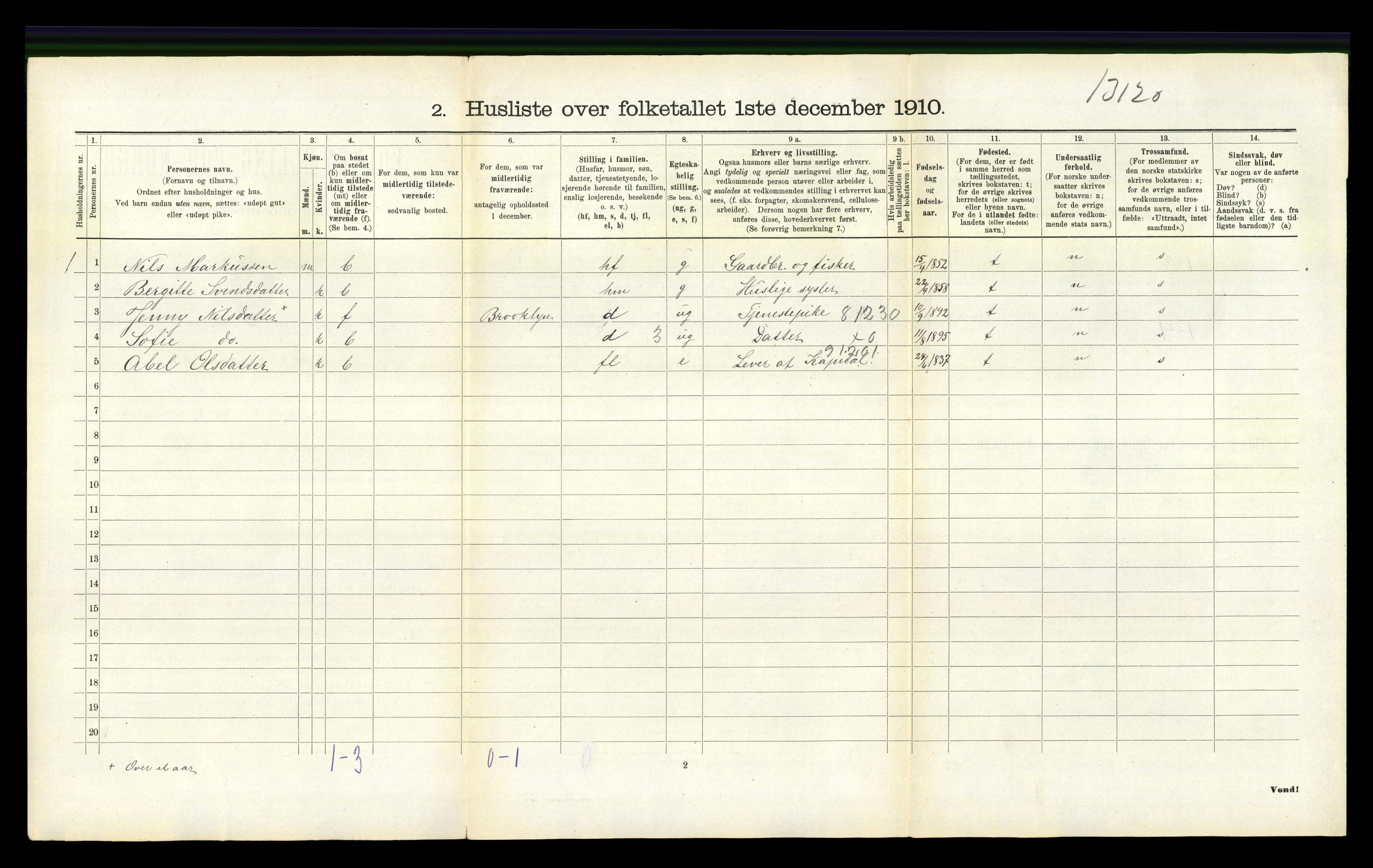 RA, 1910 census for Tveit, 1910, p. 138