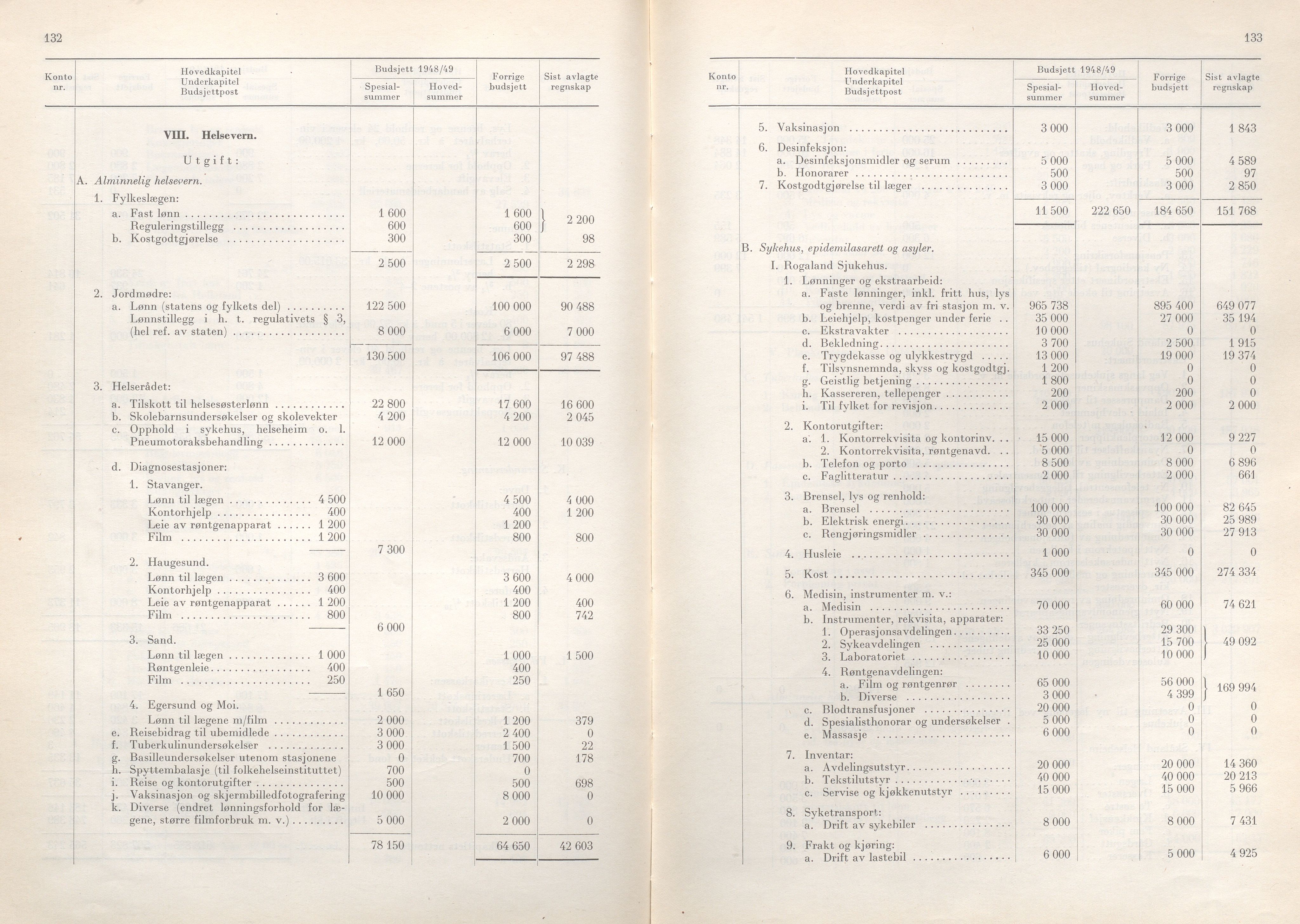 Rogaland fylkeskommune - Fylkesrådmannen , IKAR/A-900/A/Aa/Aaa/L0067: Møtebok , 1948, p. 132-133