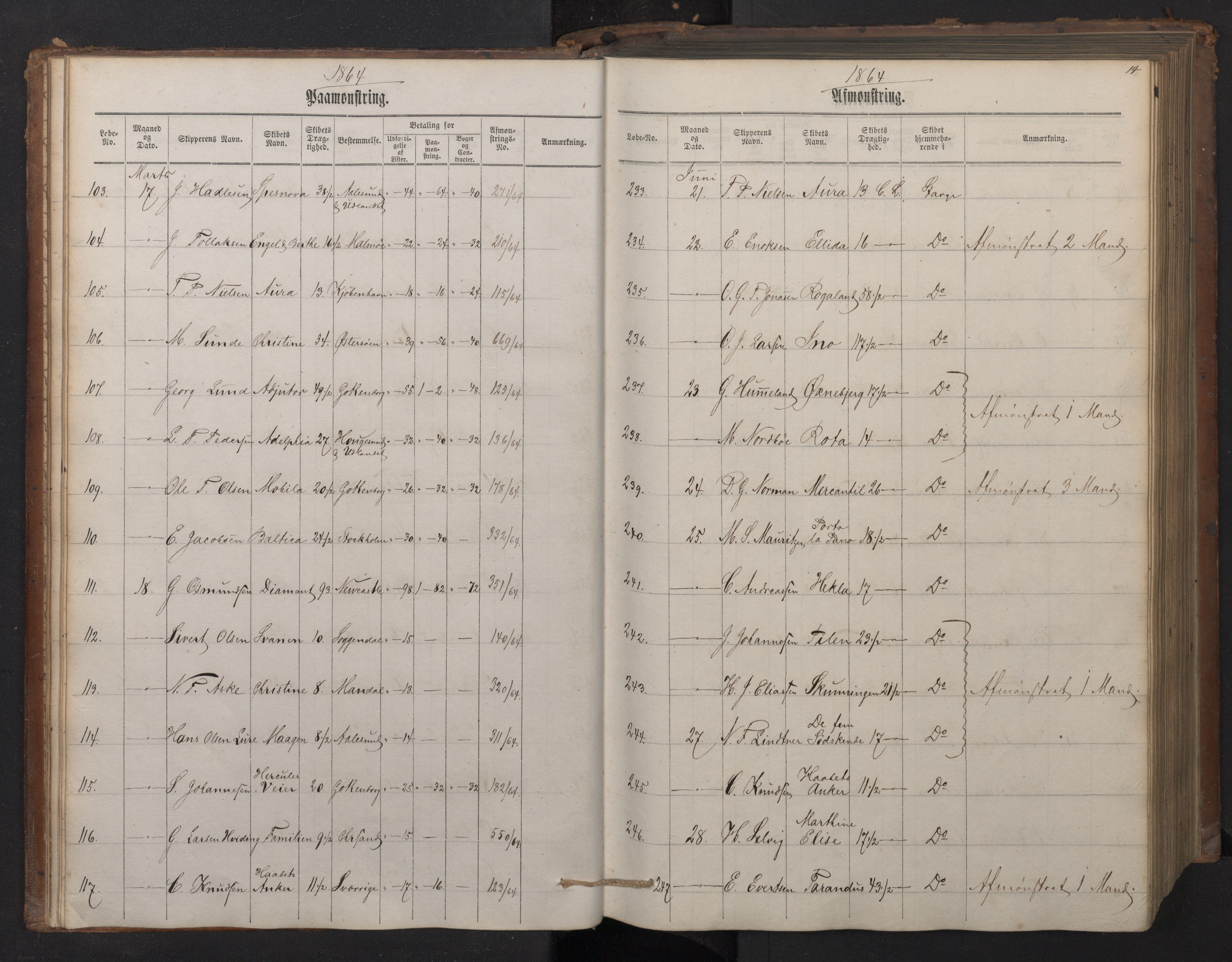 Stavanger sjømannskontor, AV/SAST-A-102006/G/Ga/L0001: Mønstringsjournal, 1863-1870, p. 18