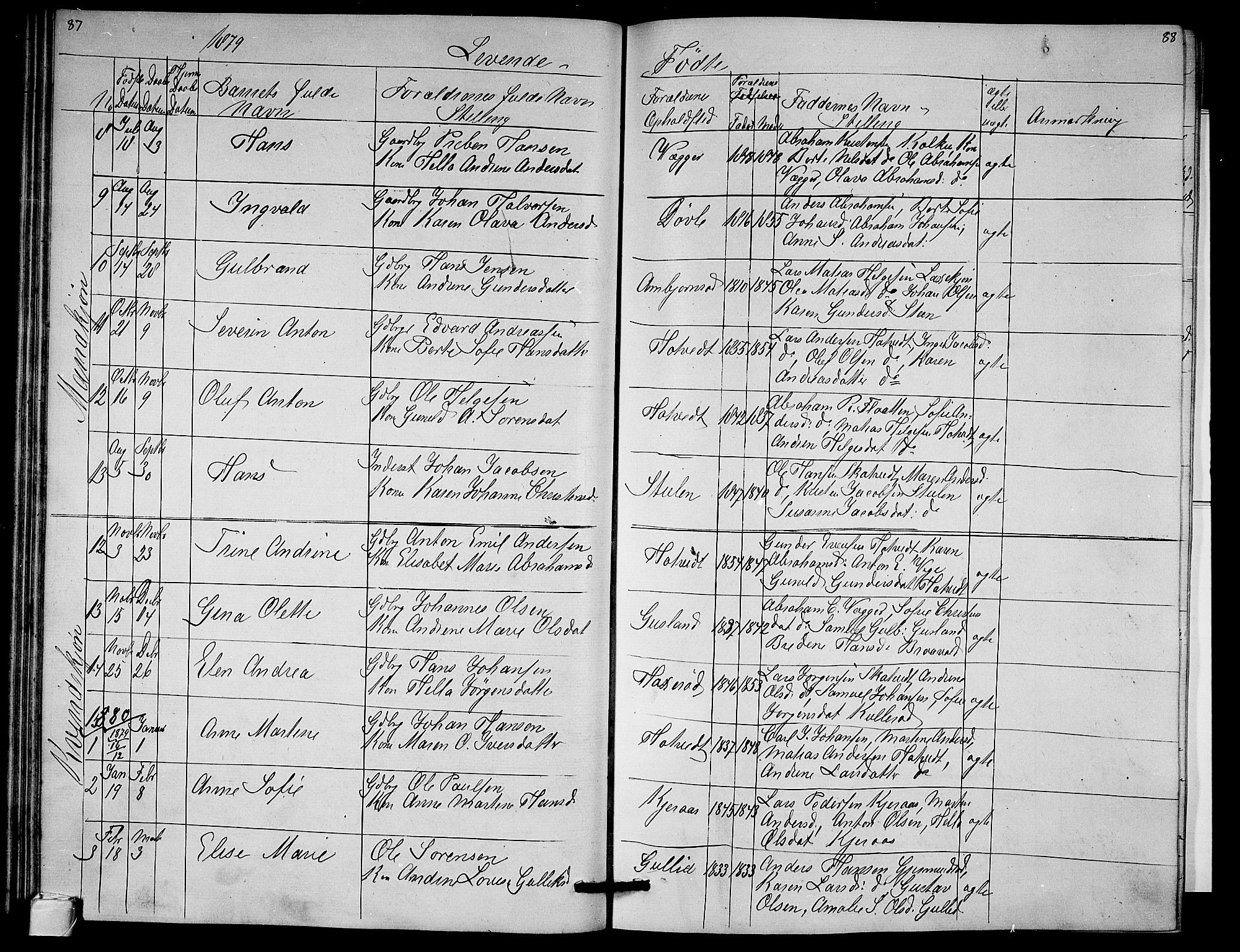 Andebu kirkebøker, AV/SAKO-A-336/G/Ga/L0004: Parish register (copy) no. I 4, 1868-1882, p. 87-88