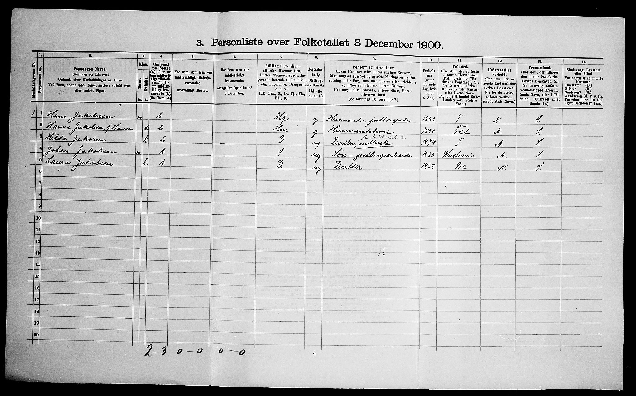 SAO, 1900 census for Enebakk, 1900