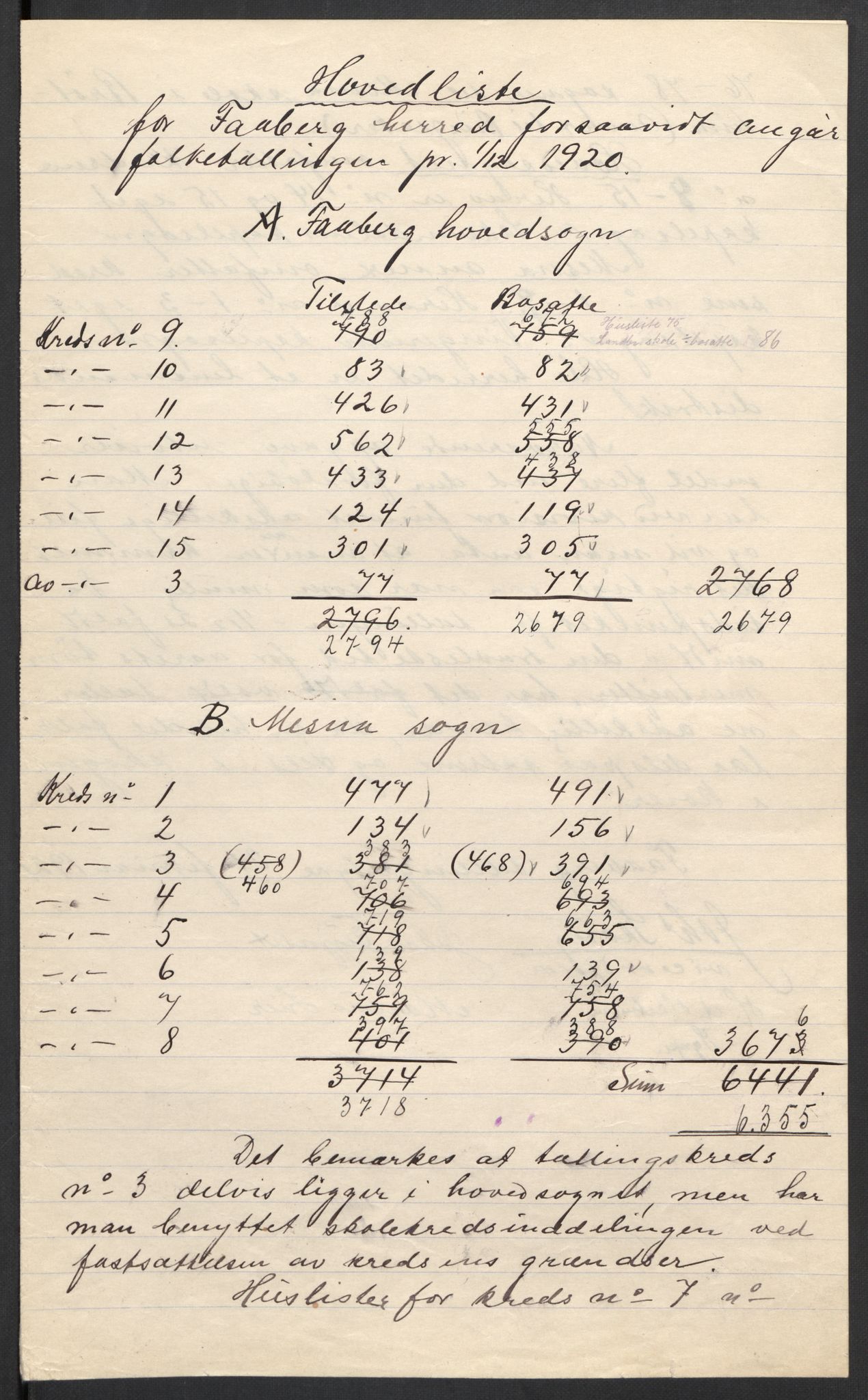 SAH, 1920 census for Fåberg, 1920, p. 3