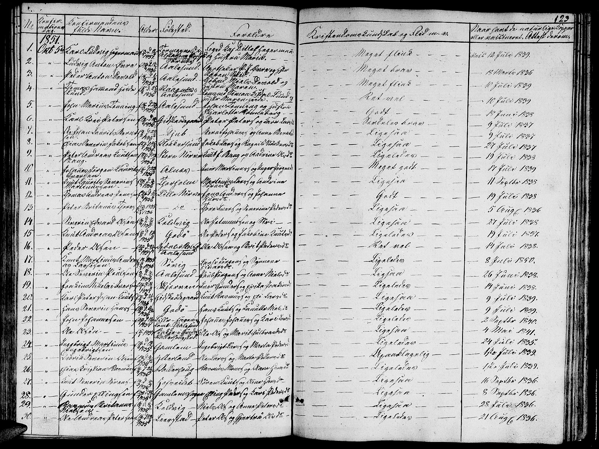 Ministerialprotokoller, klokkerbøker og fødselsregistre - Møre og Romsdal, AV/SAT-A-1454/528/L0426: Parish register (copy) no. 528C07, 1844-1854, p. 123