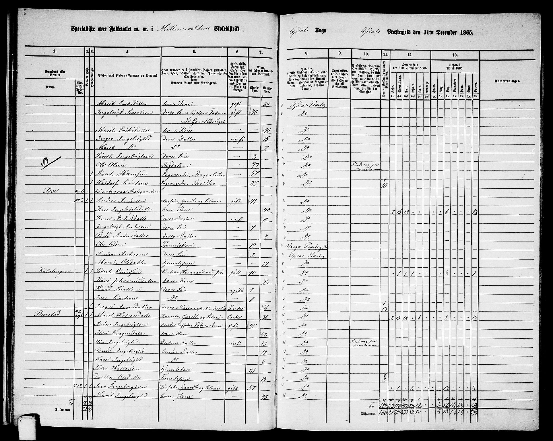 RA, 1865 census for Oppdal, 1865, p. 33