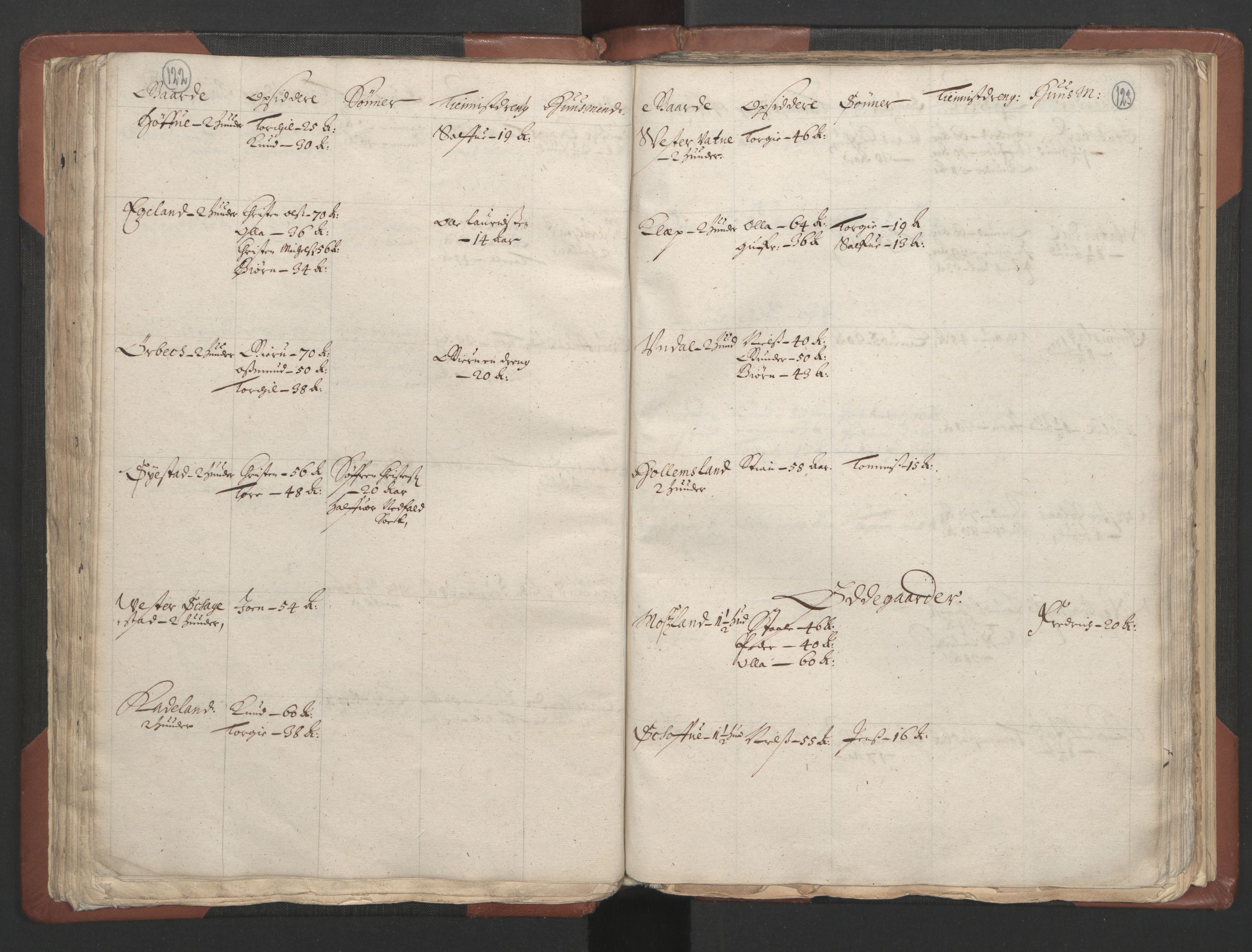RA, Bailiff's Census 1664-1666, no. 9: Mandal len, 1664-1666, p. 122-123