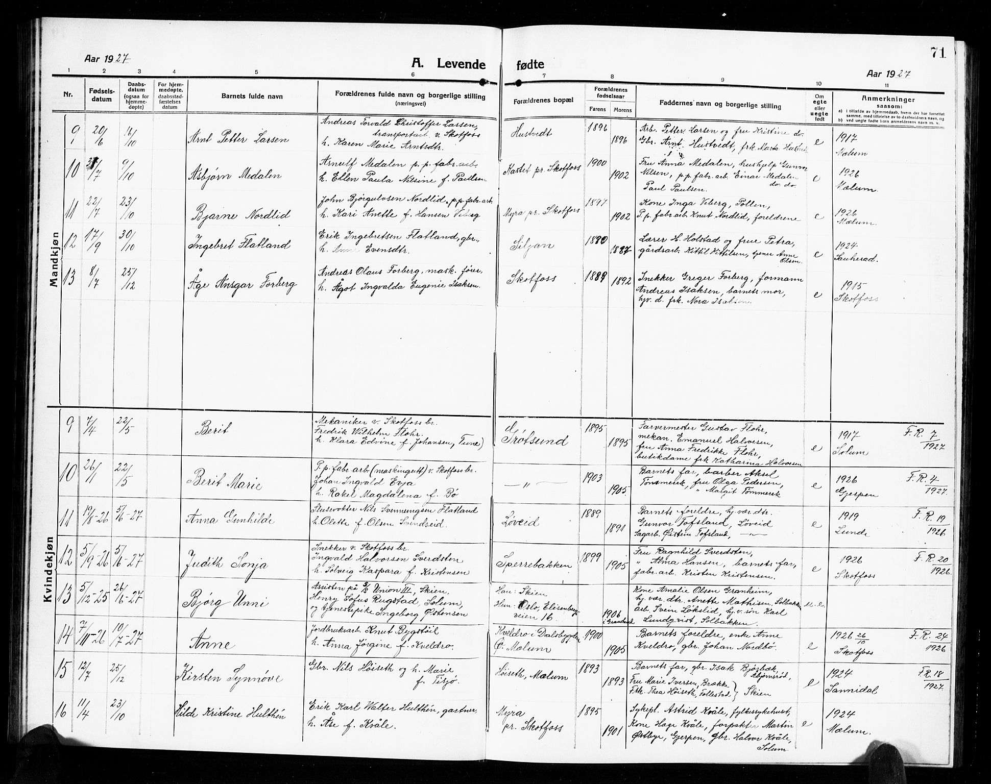 Solum kirkebøker, AV/SAKO-A-306/G/Gb/L0006: Parish register (copy) no. II 6, 1915-1927, p. 71