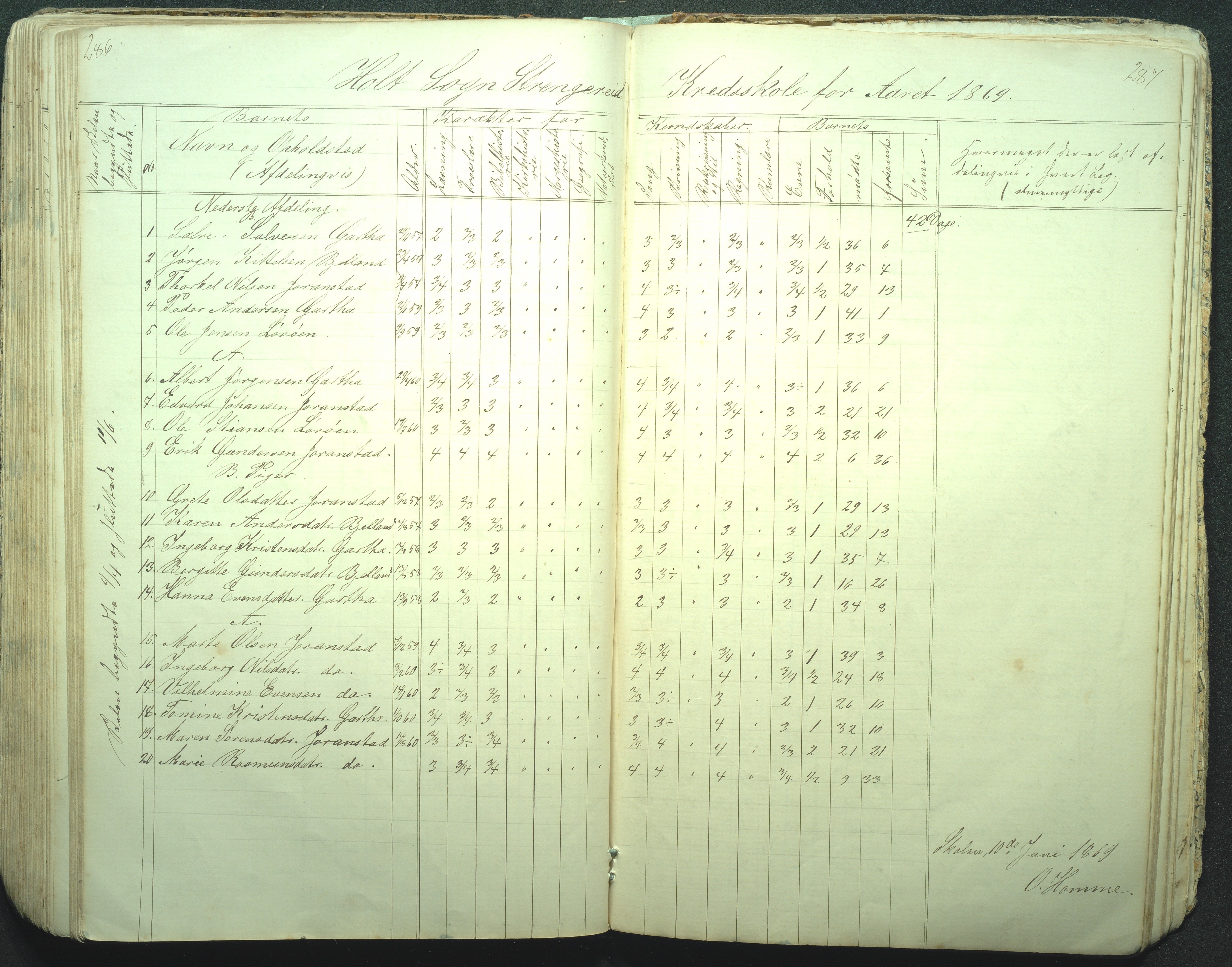 Flosta kommune, Strengereid Krets, AAKS/KA0916-550h/F01/L0001: Skolejournal Strengereid skole, 1850-1862, p. 286-287