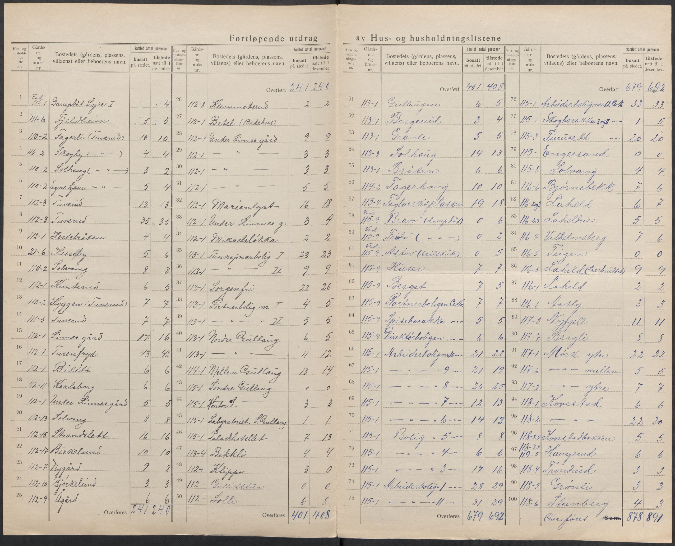 SAKO, 1920 census for Lier, 1920, p. 22