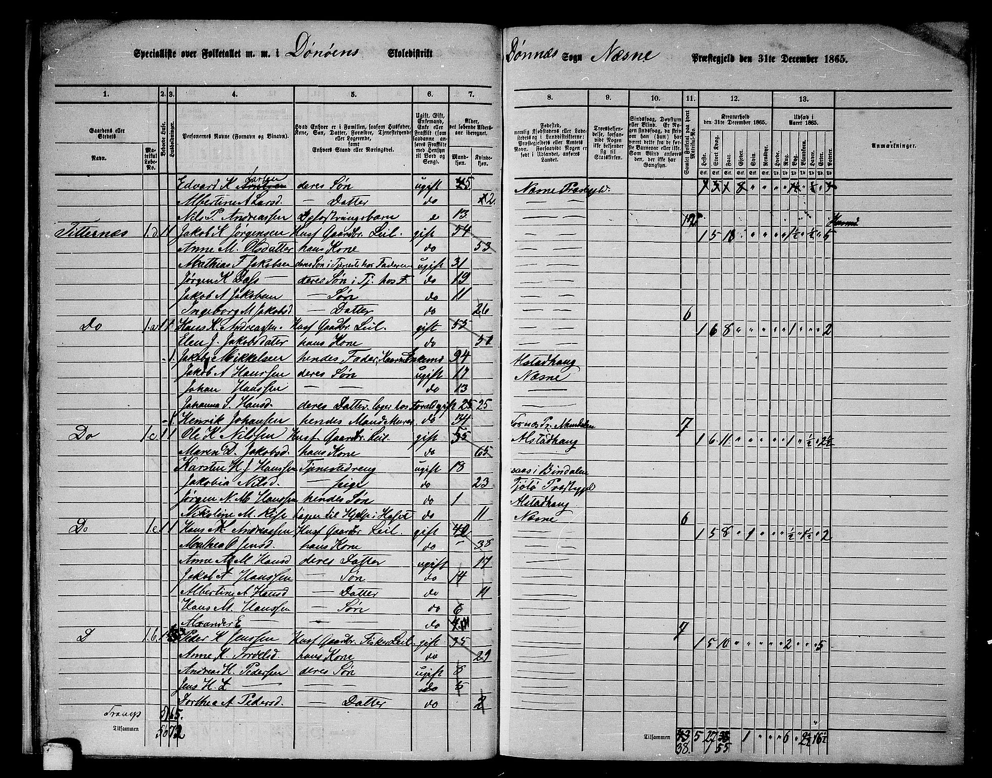 RA, 1865 census for Nesna, 1865, p. 24