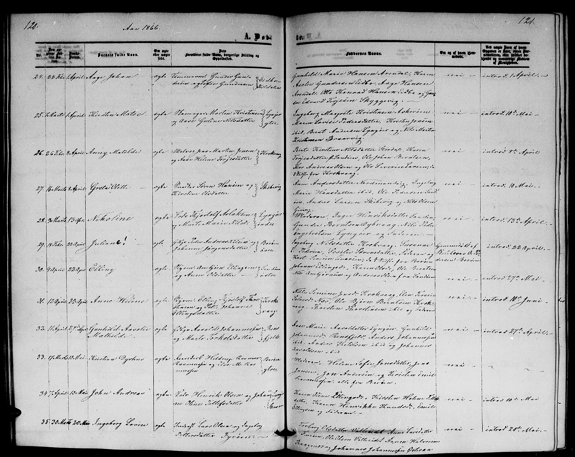 Dypvåg sokneprestkontor, AV/SAK-1111-0007/F/Fb/Fba/L0011: Parish register (copy) no. B 11, 1857-1872, p. 120-121