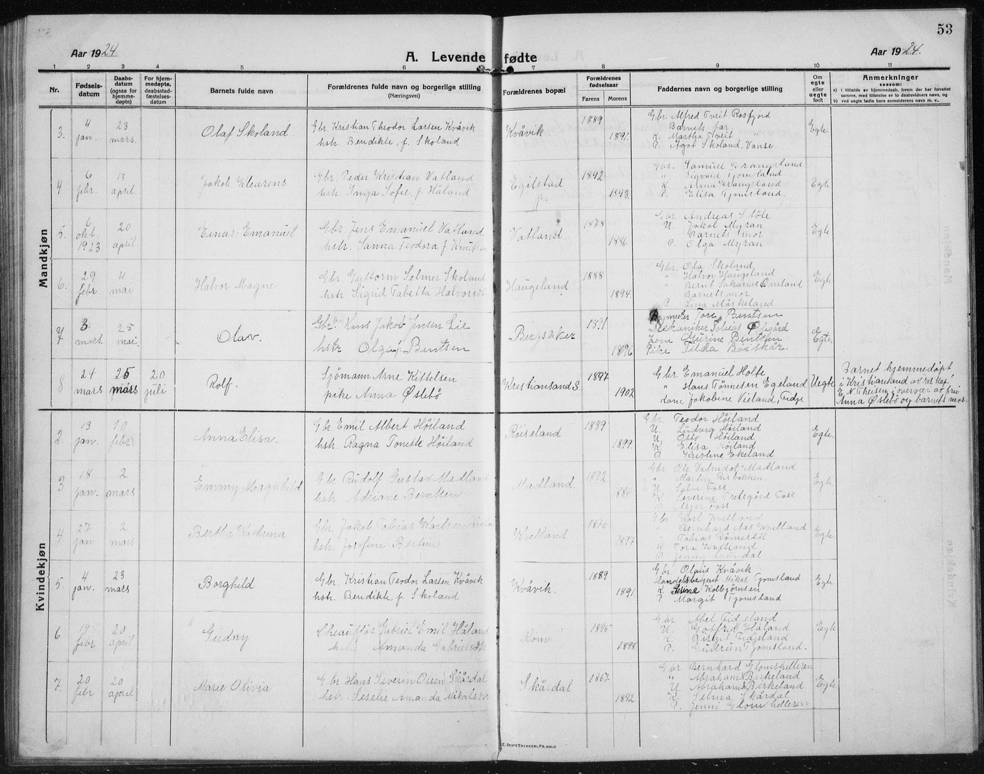 Lyngdal sokneprestkontor, AV/SAK-1111-0029/F/Fb/Fbc/L0006: Parish register (copy) no. B 6, 1914-1934, p. 53