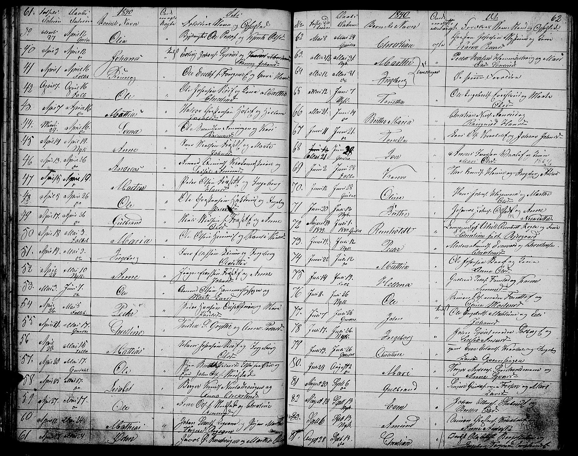 Gausdal prestekontor, SAH/PREST-090/H/Ha/Hab/L0003: Parish register (copy) no. 3, 1829-1864, p. 61-62