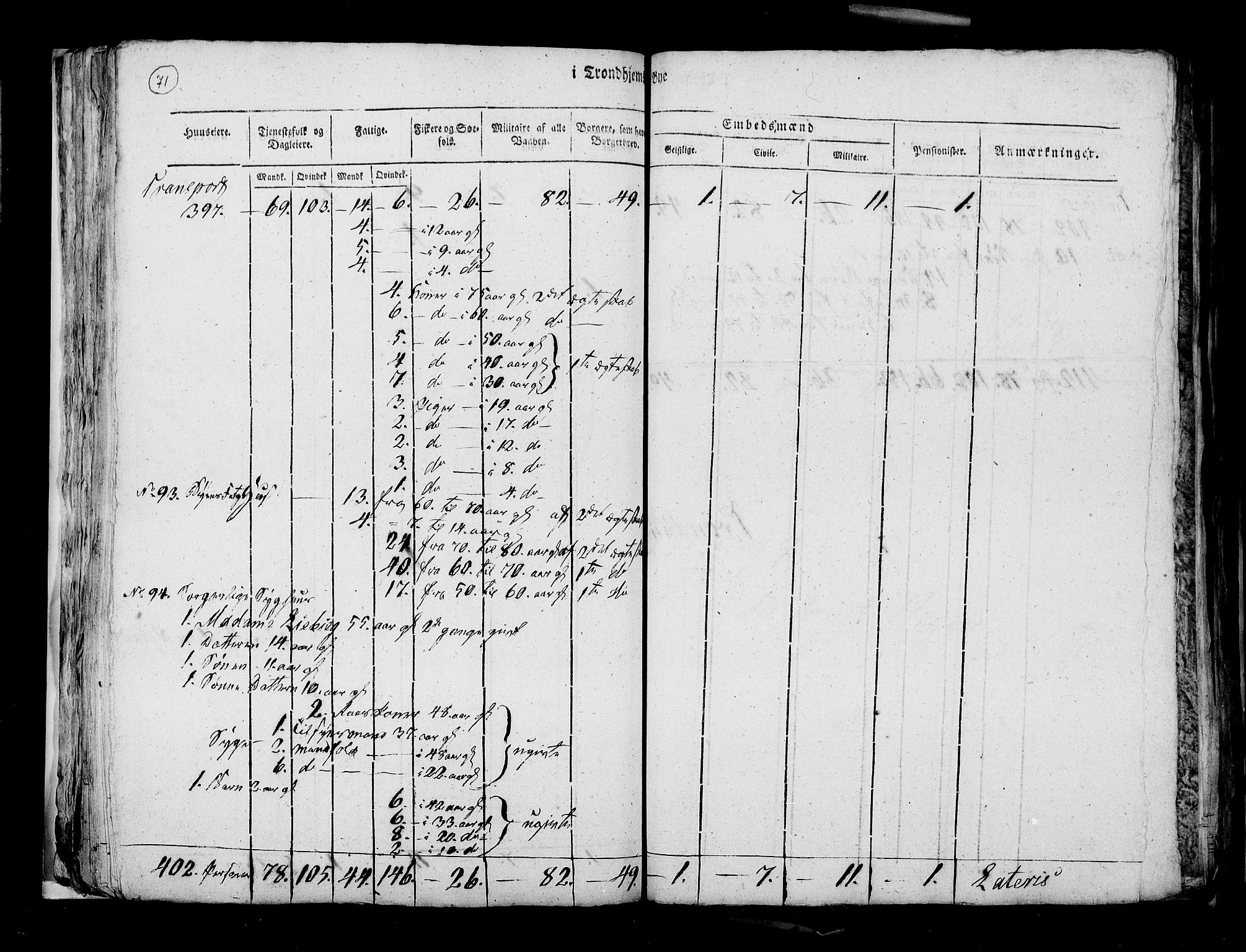 RA, Census 1815, vol. 4: Trondheim, 1815, p. 74