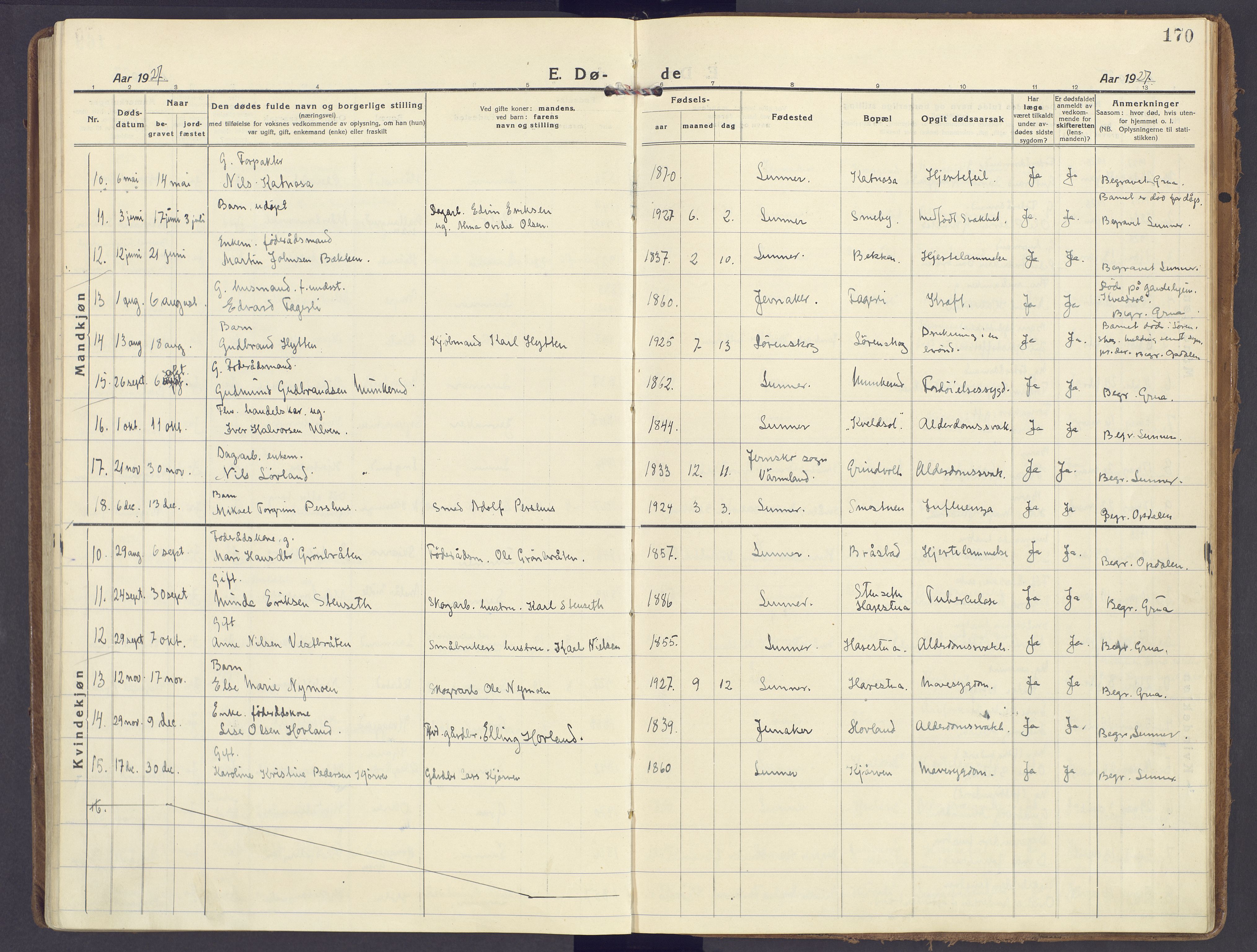 Lunner prestekontor, SAH/PREST-118/H/Ha/Haa/L0002: Parish register (official) no. 2, 1922-1931, p. 170