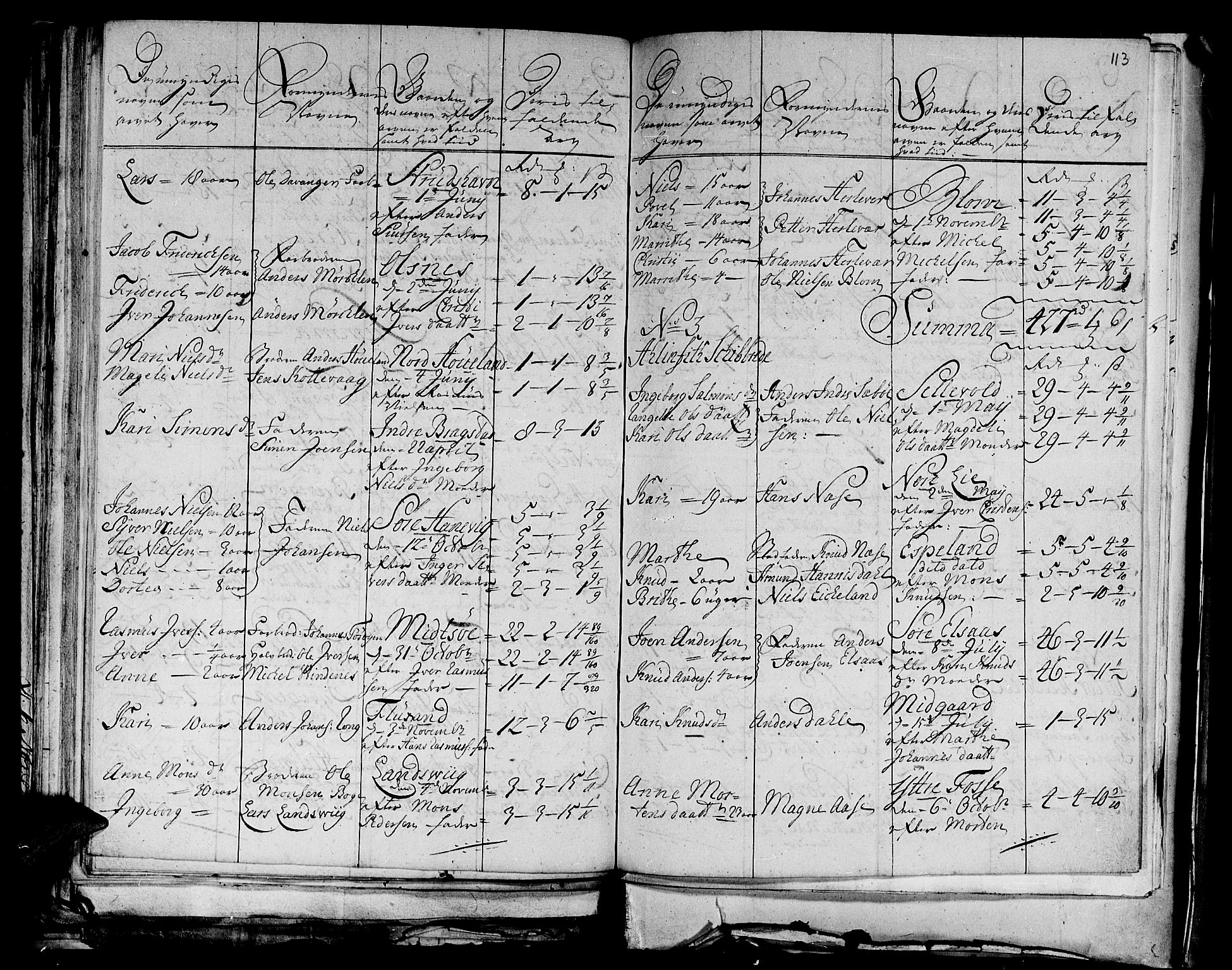 Stiftamtmannen i Bergen, AV/SAB-A-100006/F/Fd/Fdd/0003 / Lnr. 1972 - Nordhordland, 1731-1748, p. 112b-113a