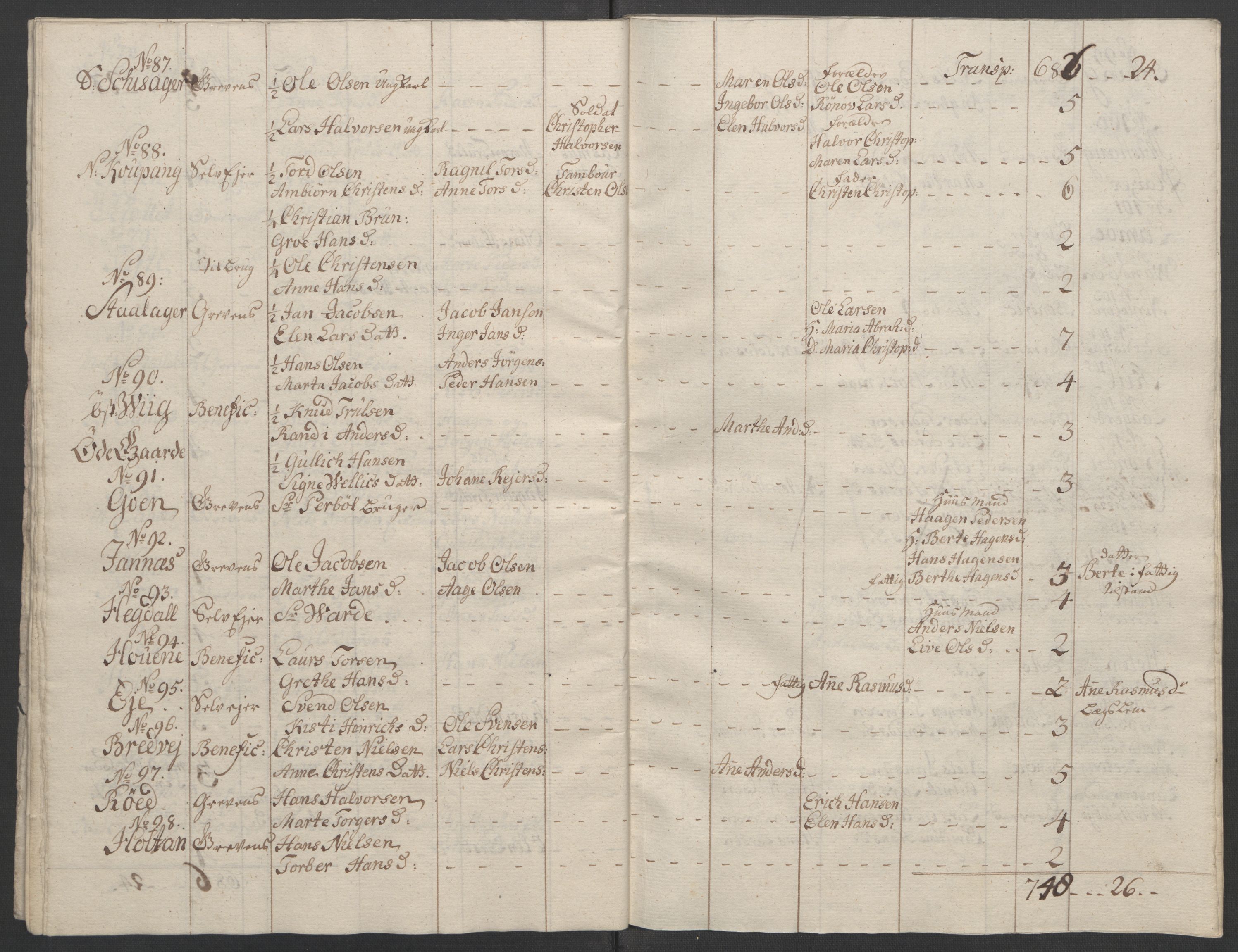 Rentekammeret inntil 1814, Reviderte regnskaper, Fogderegnskap, AV/RA-EA-4092/R33/L2033: Ekstraskatten Larvik grevskap, 1762-1764, p. 442